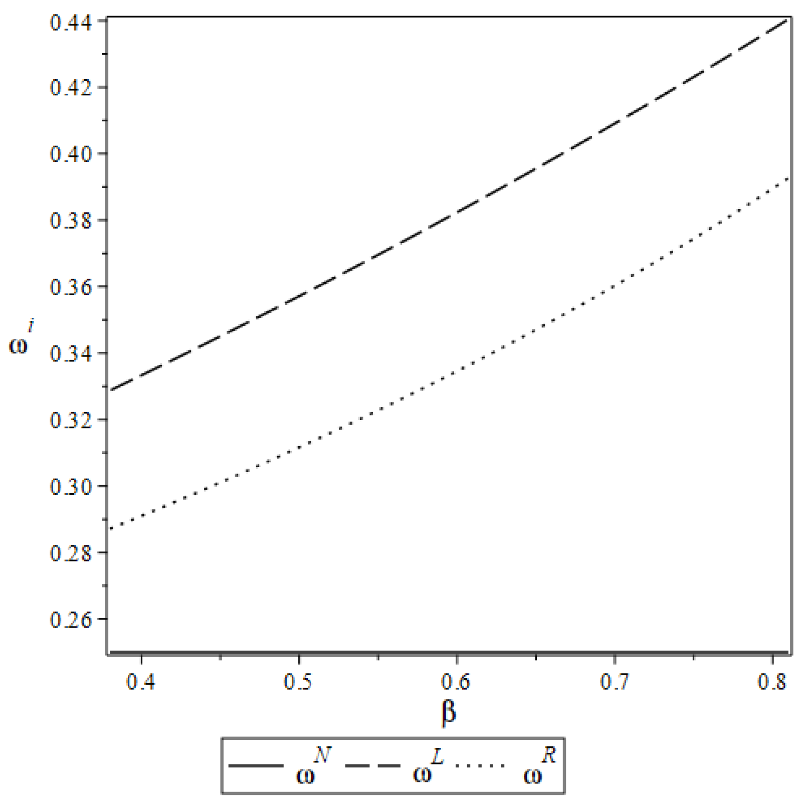 Systems 13 00416 g006