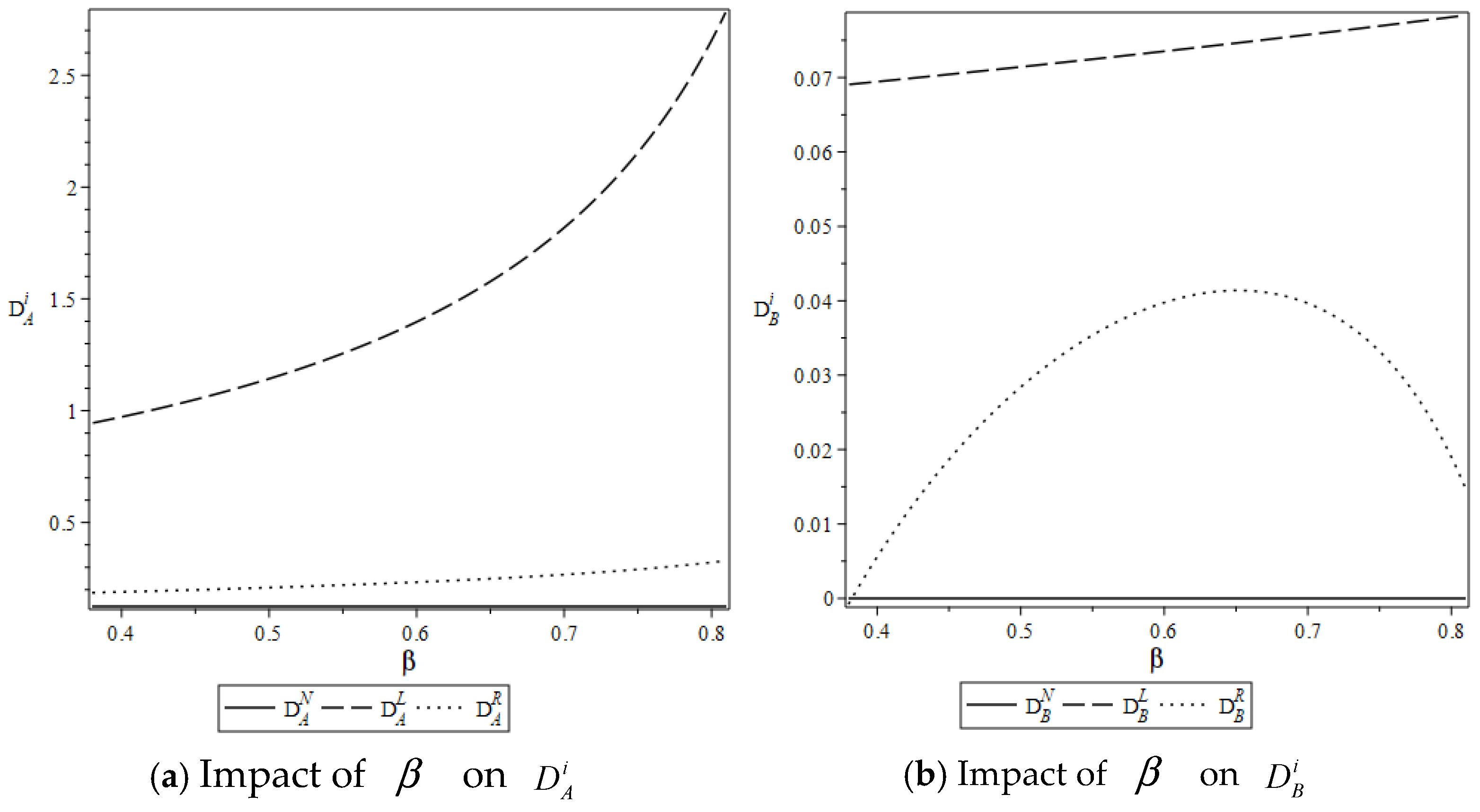 Systems 13 00416 g007