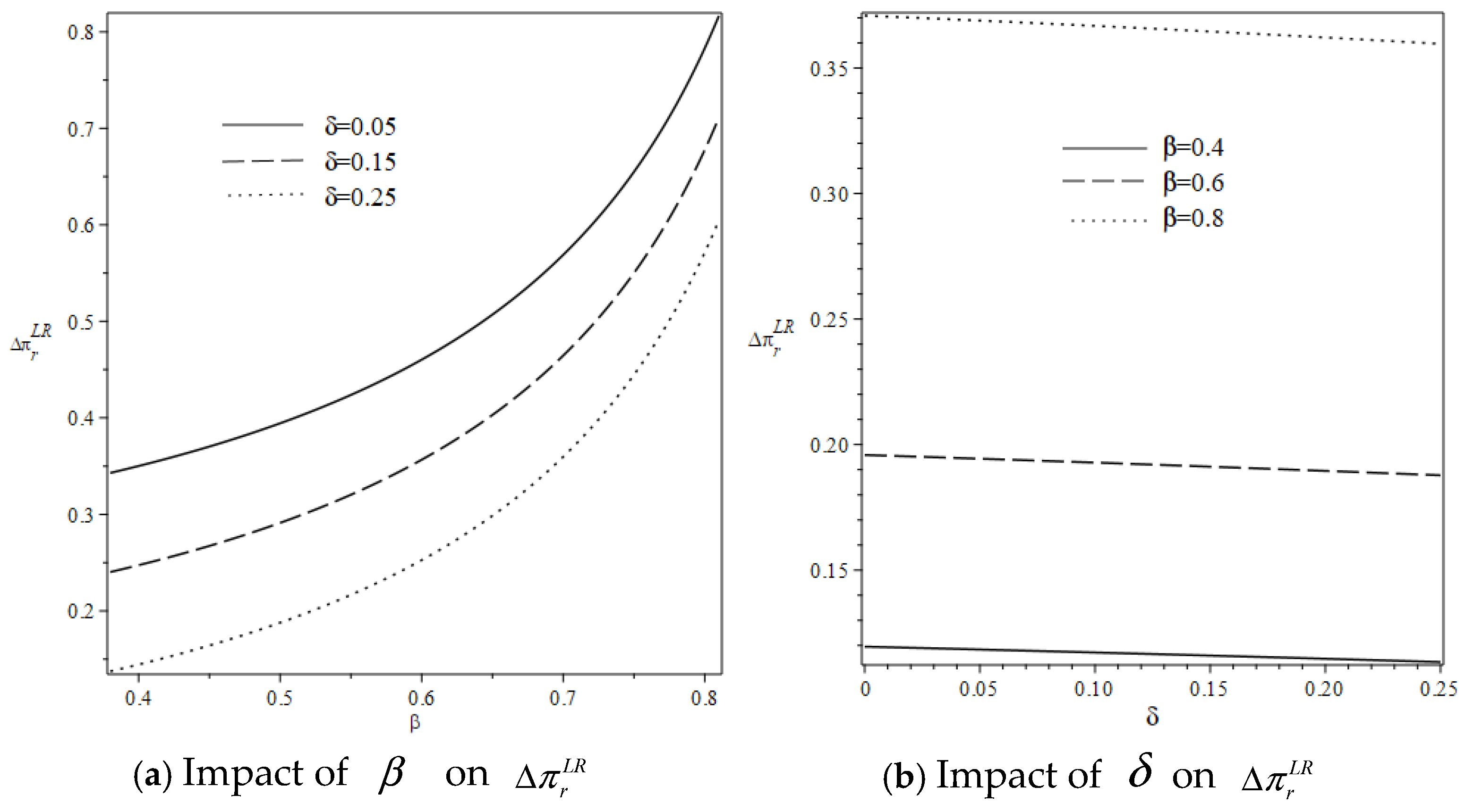 Systems 13 00416 g008