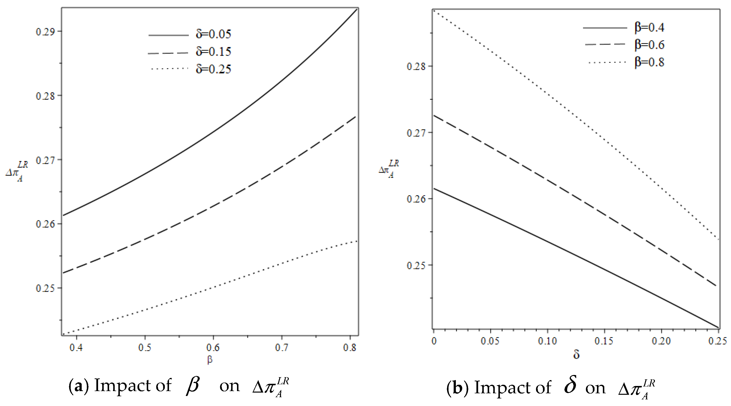 Systems 13 00416 g010