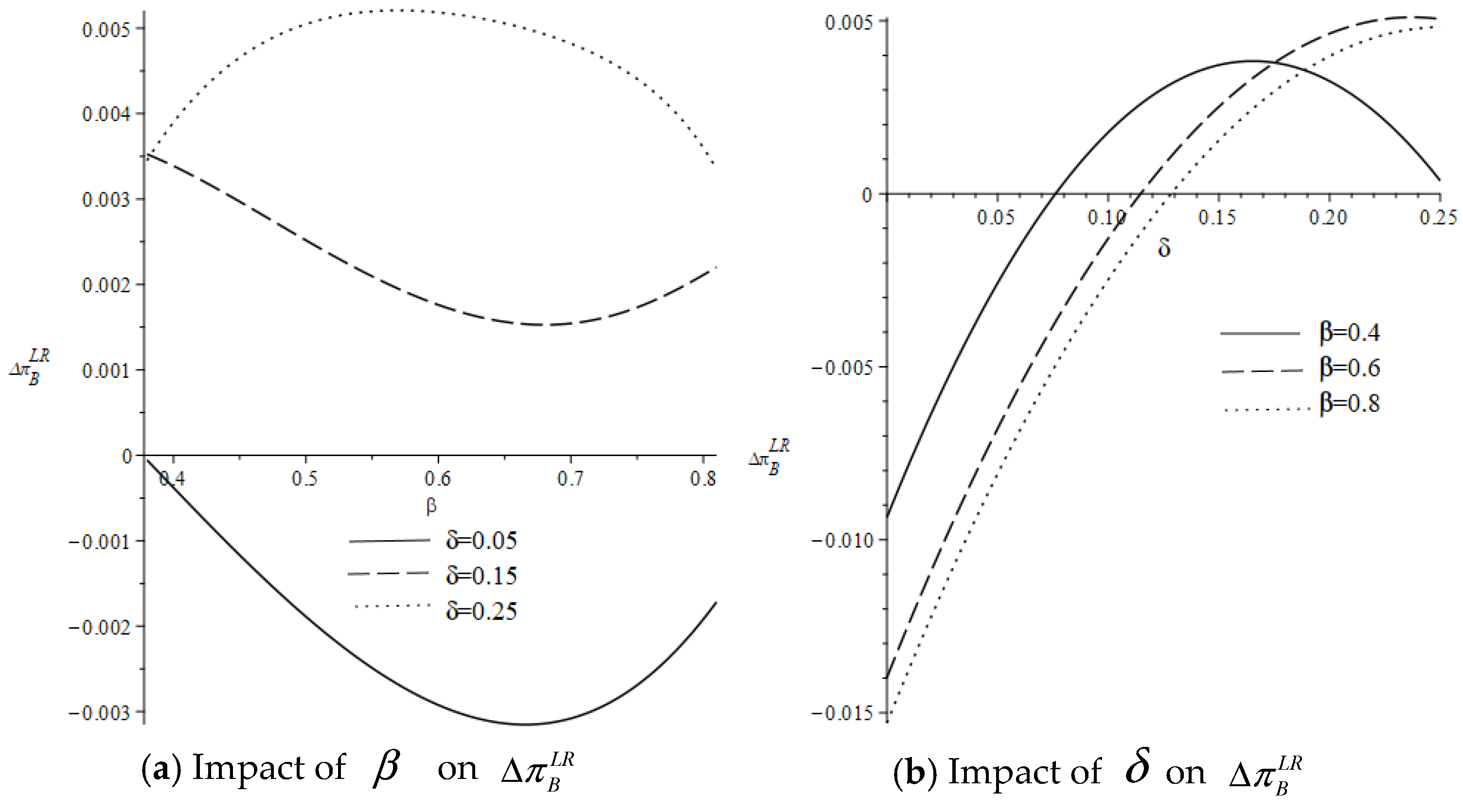 Systems 13 00416 g011