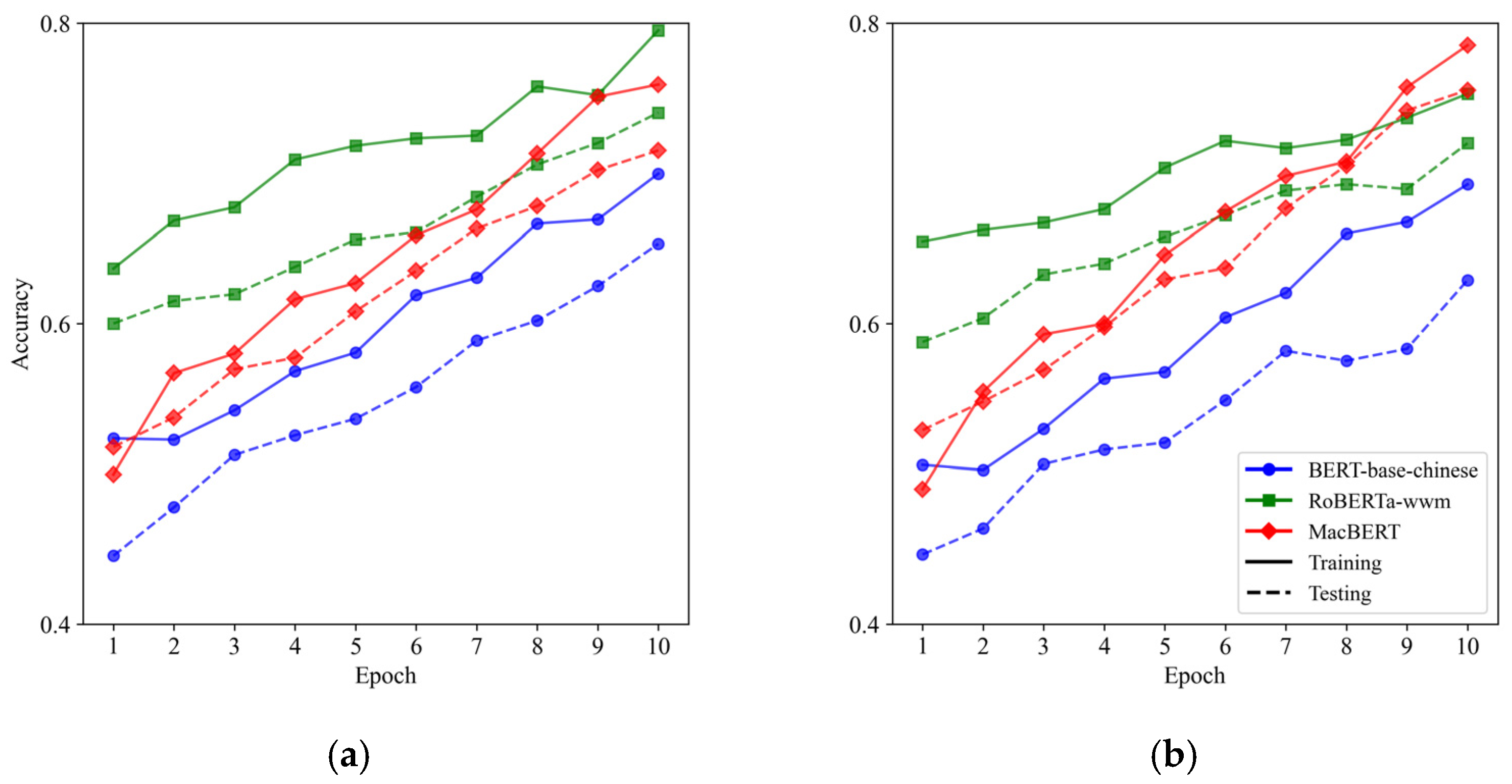 Systems 13 00417 g001