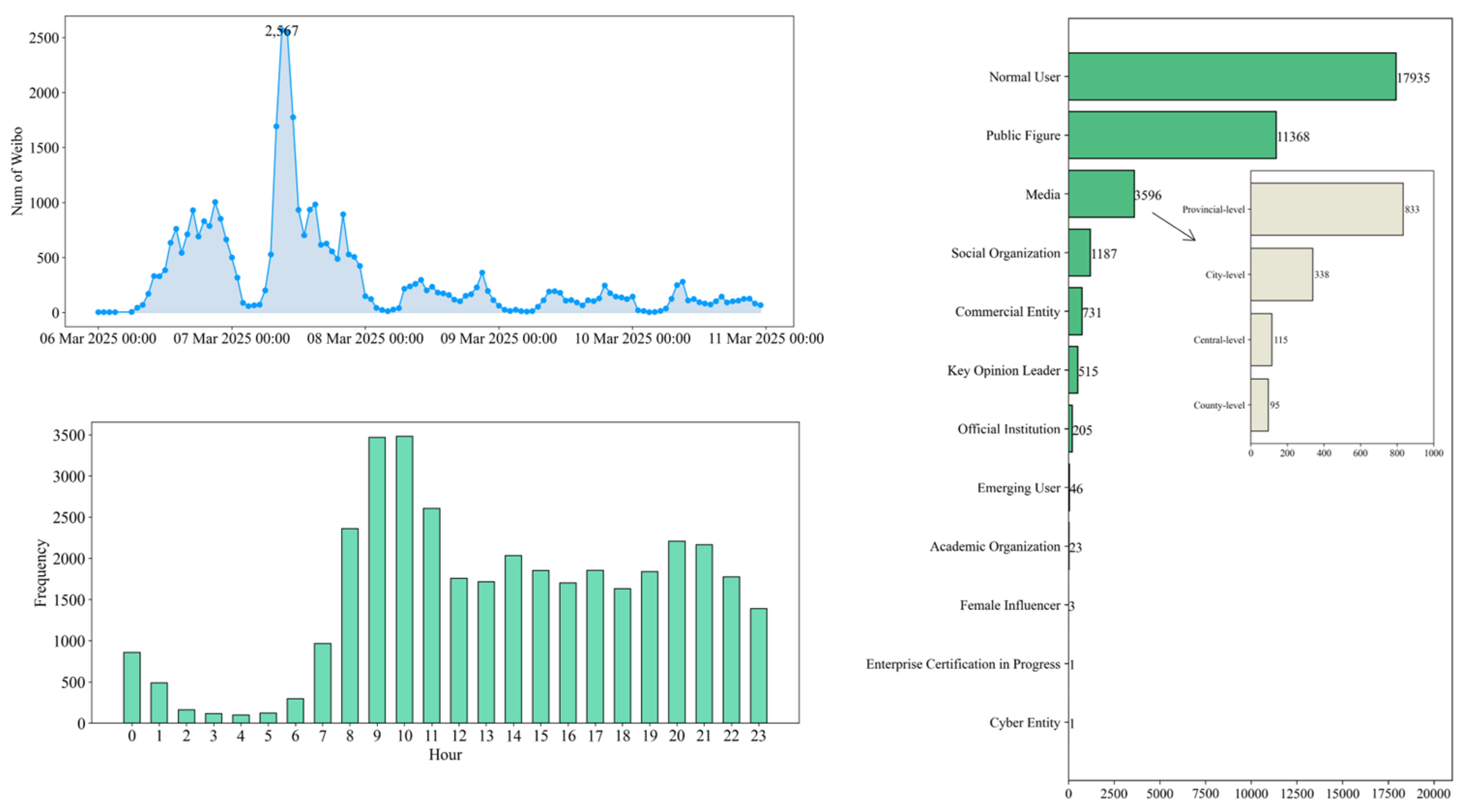 Systems 13 00417 g002