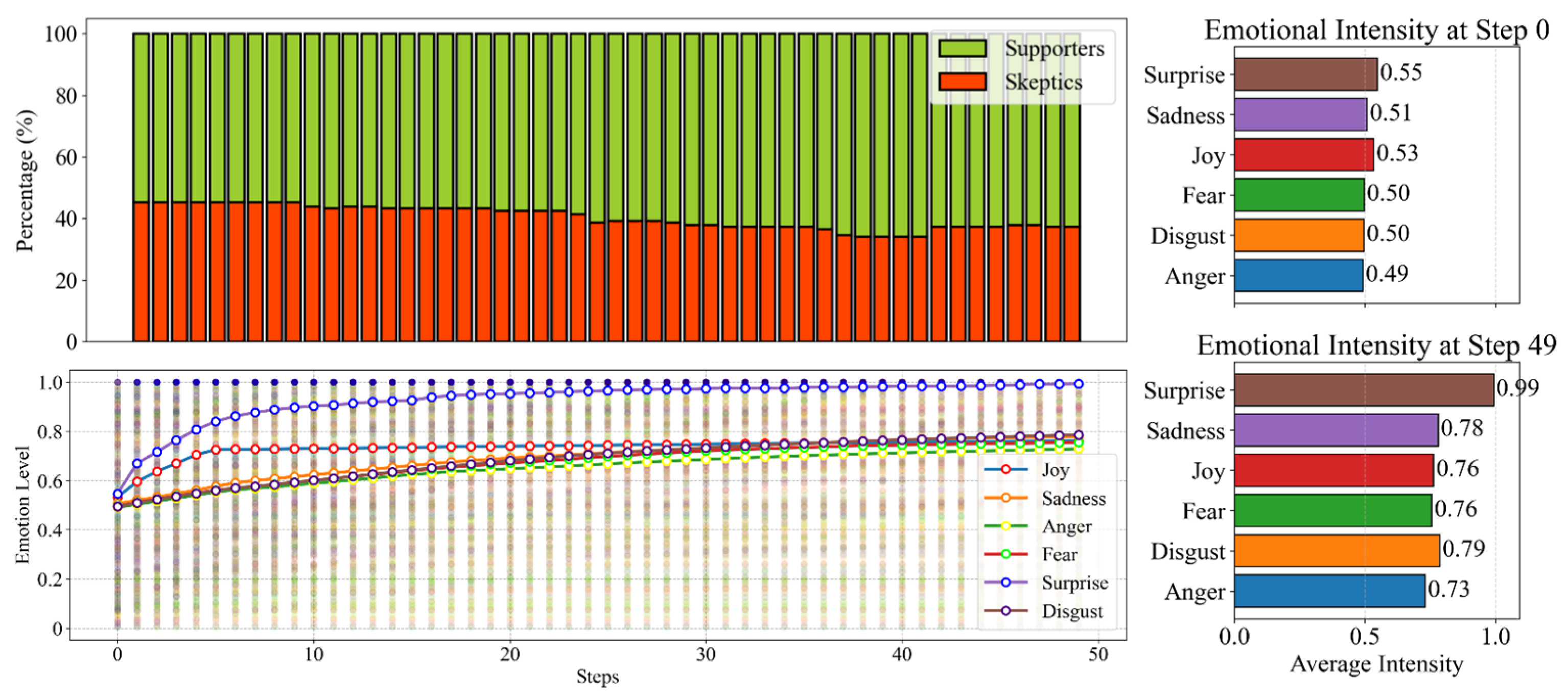 Systems 13 00417 g007