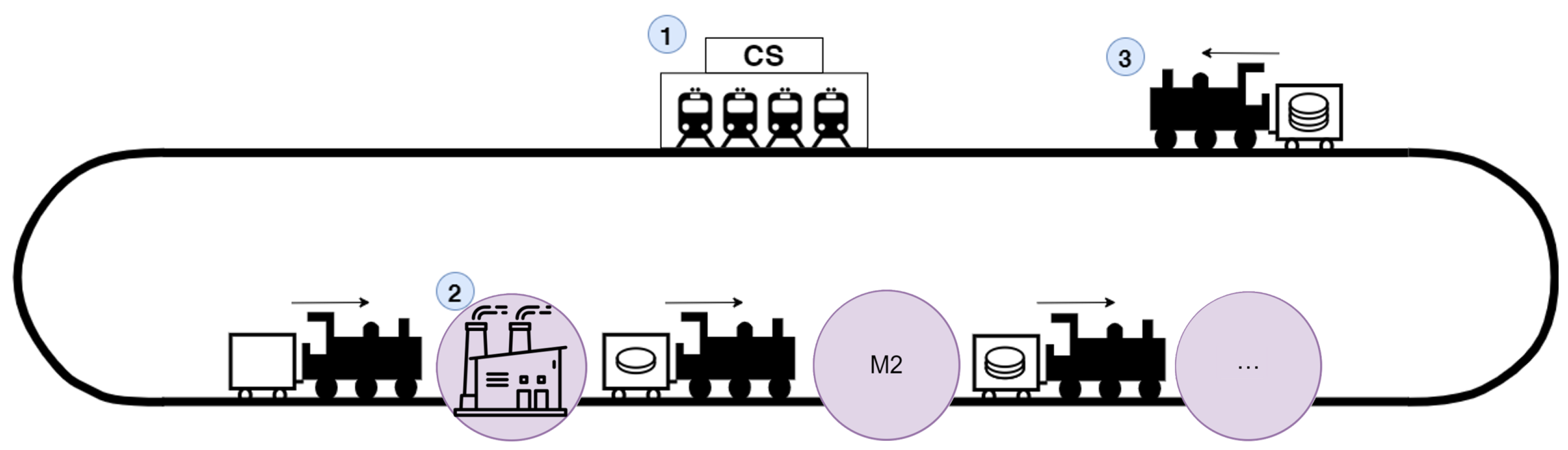 Systems 13 00418 g005