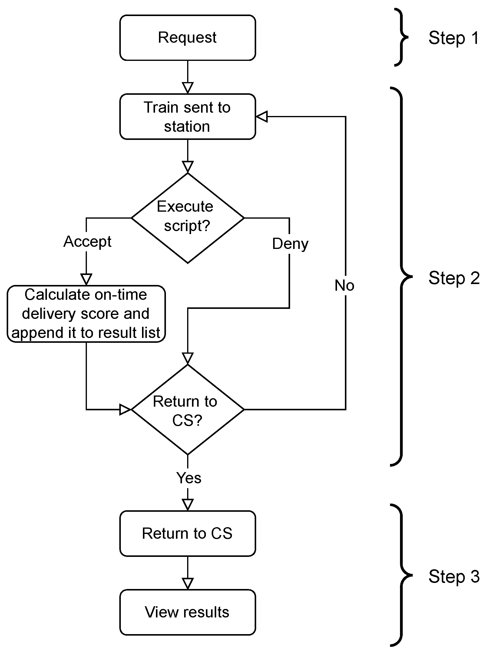 Systems 13 00418 g006