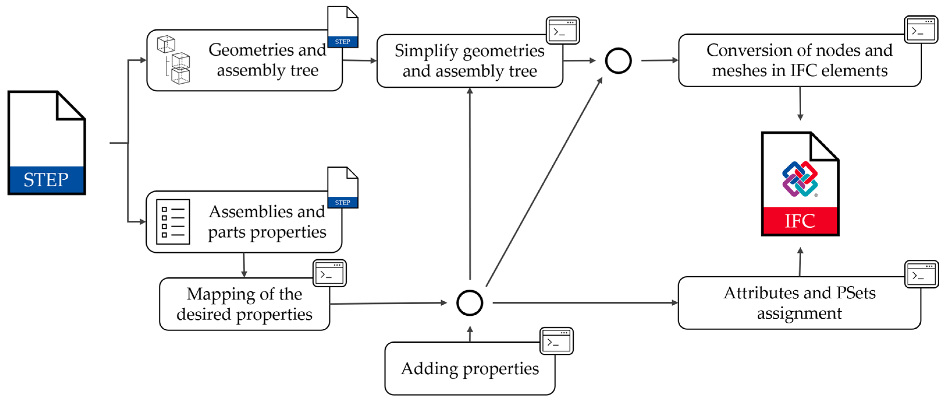 Systems 13 00421 g002