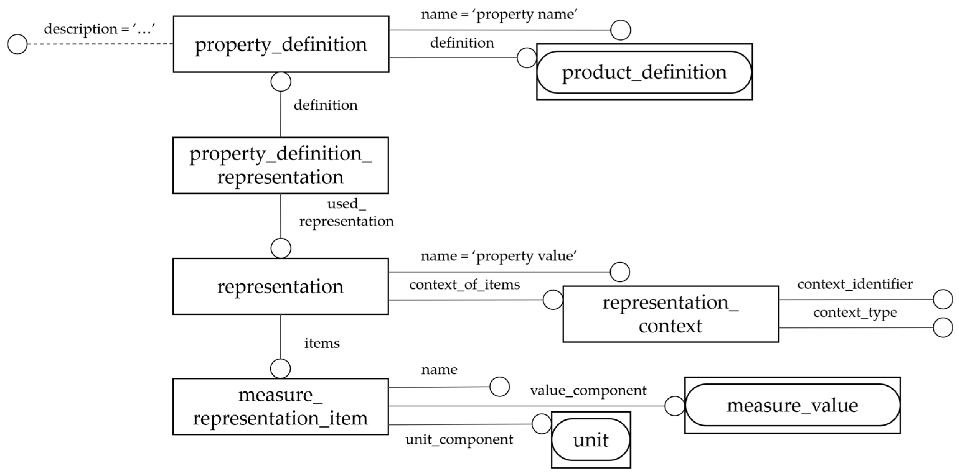 Systems 13 00421 g004