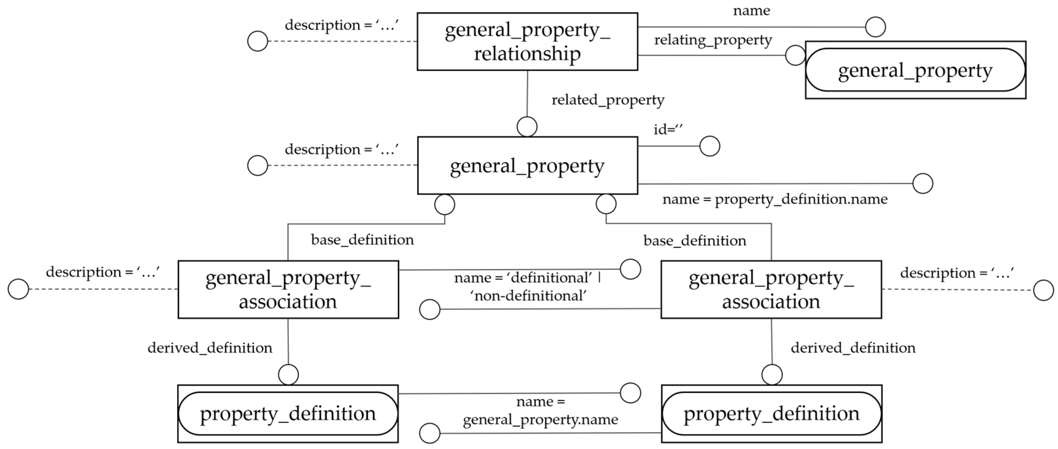 Systems 13 00421 g005