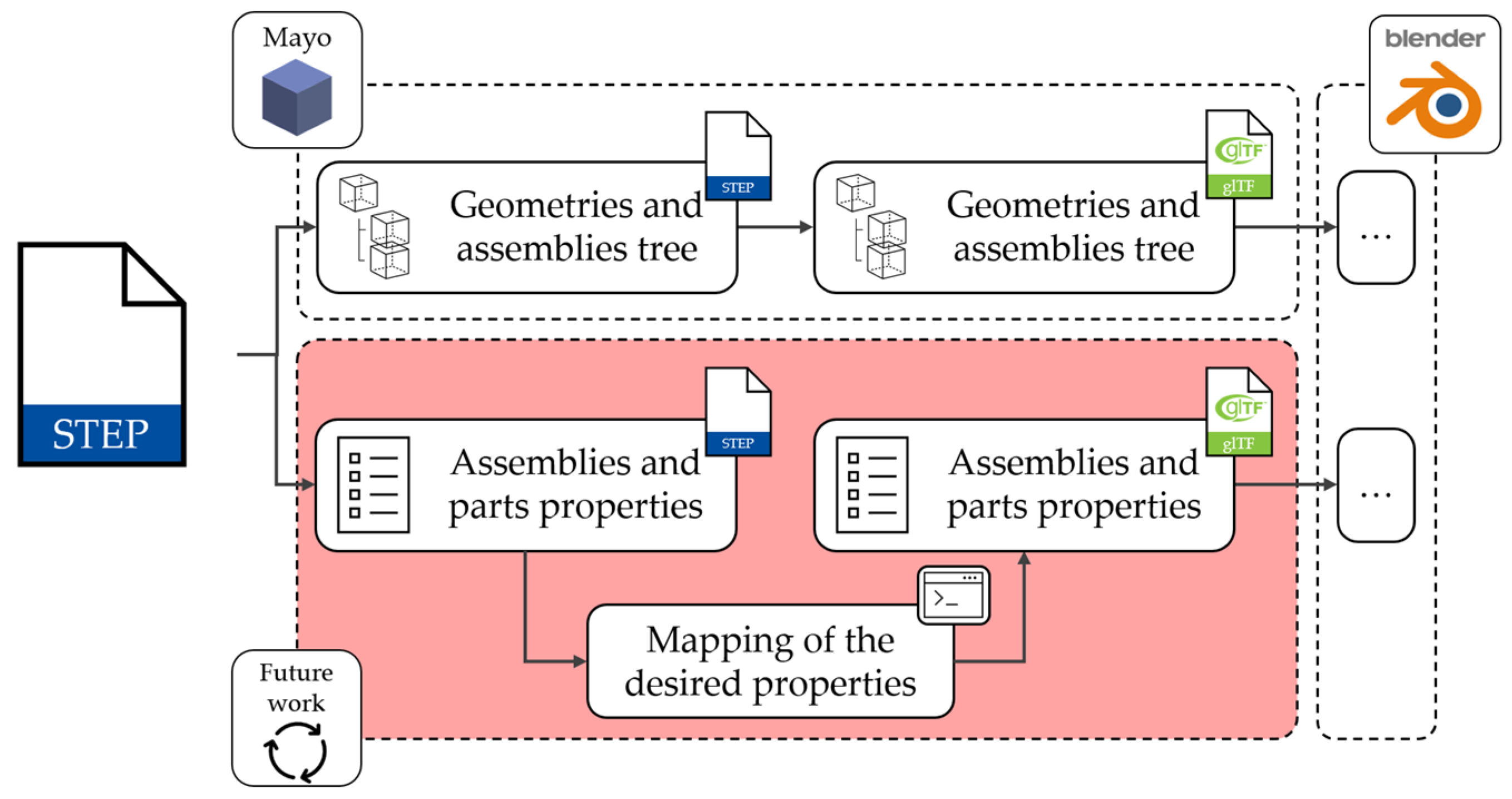 Systems 13 00421 g008