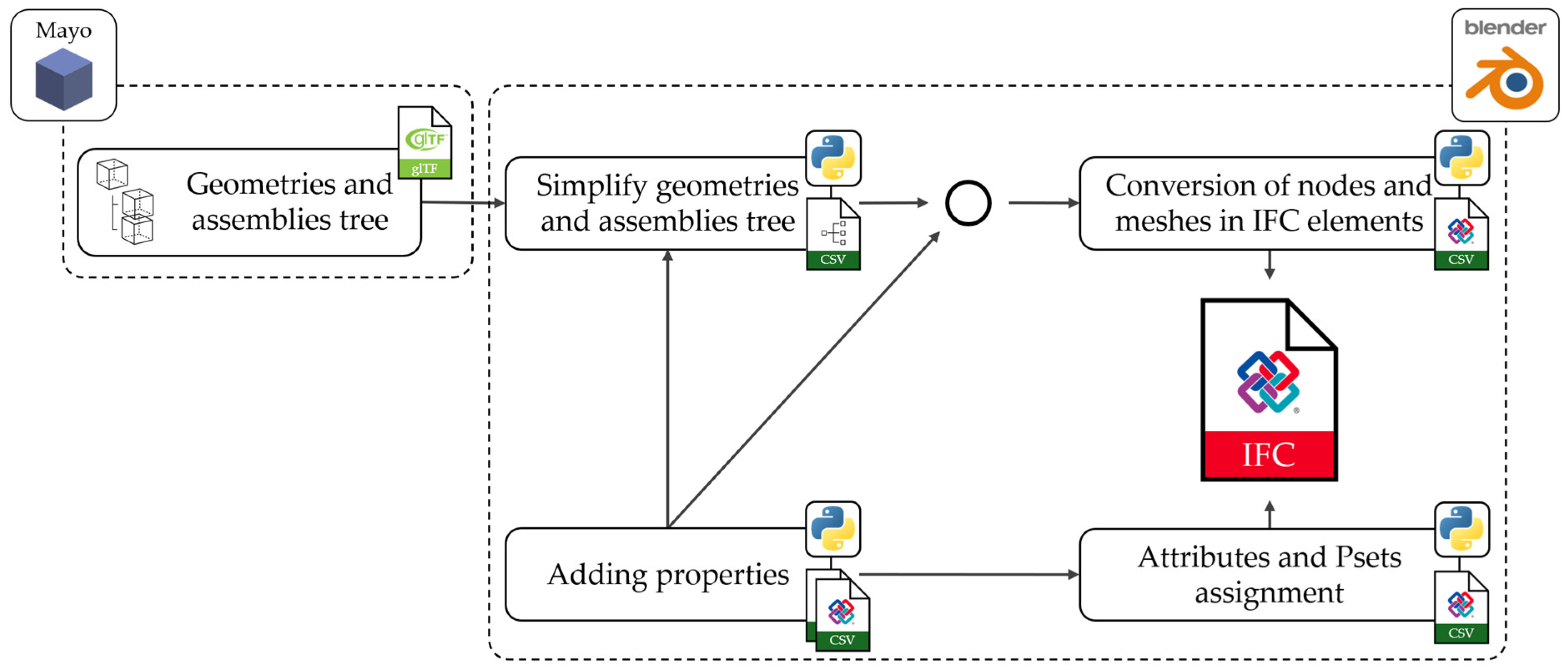 Systems 13 00421 g009