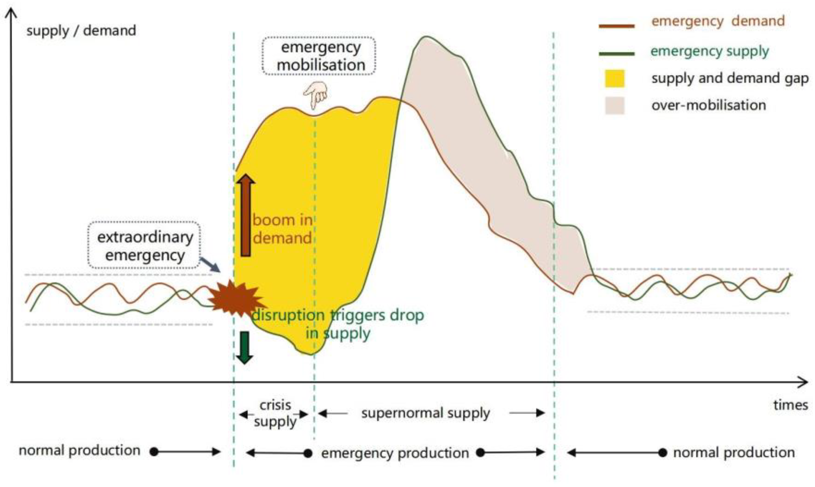 Systems 13 00423 g001