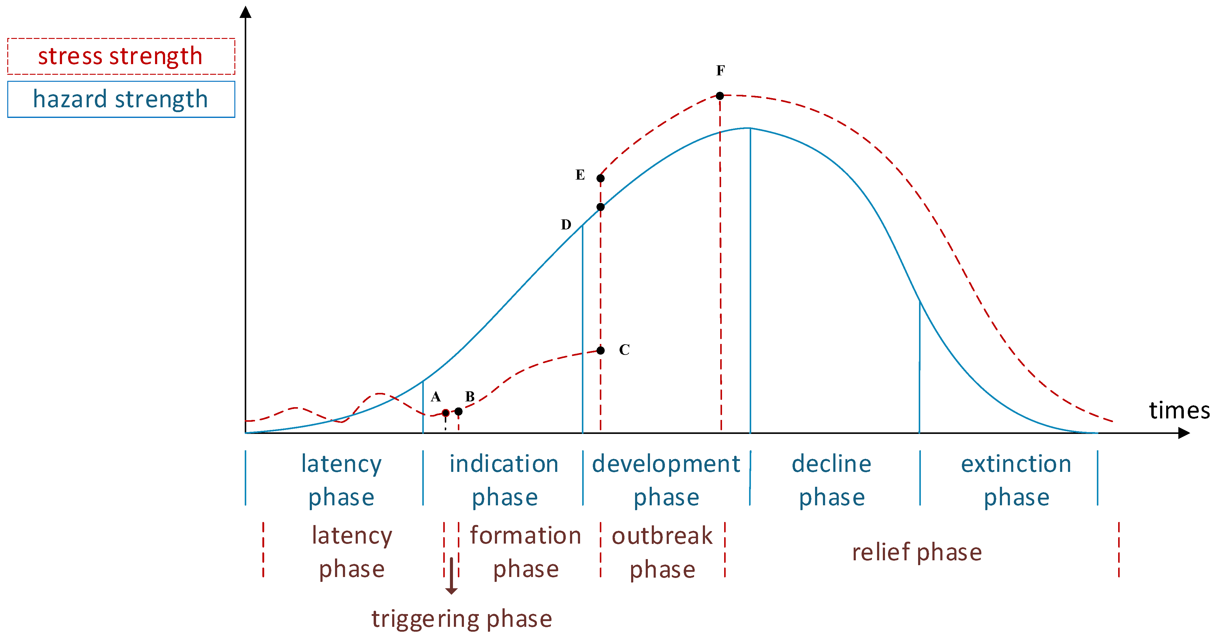 Systems 13 00423 g003