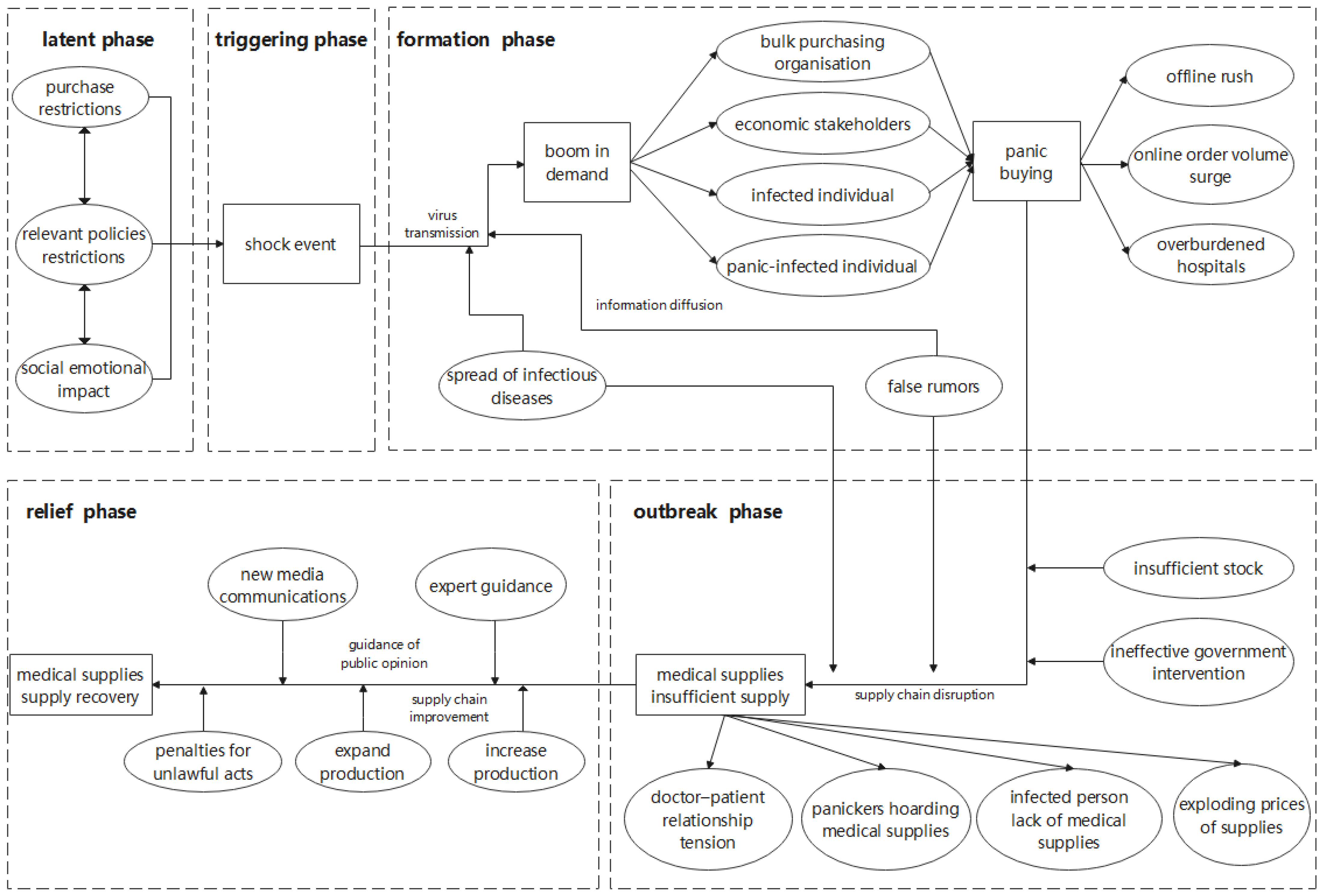 Systems 13 00423 g004