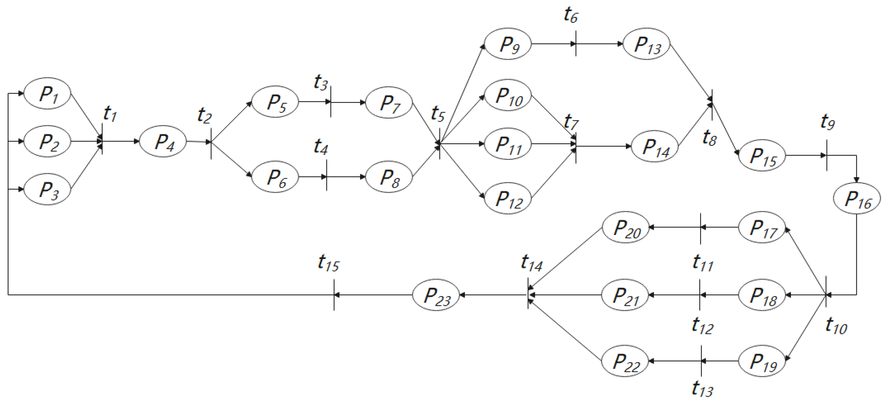 Systems 13 00423 g005