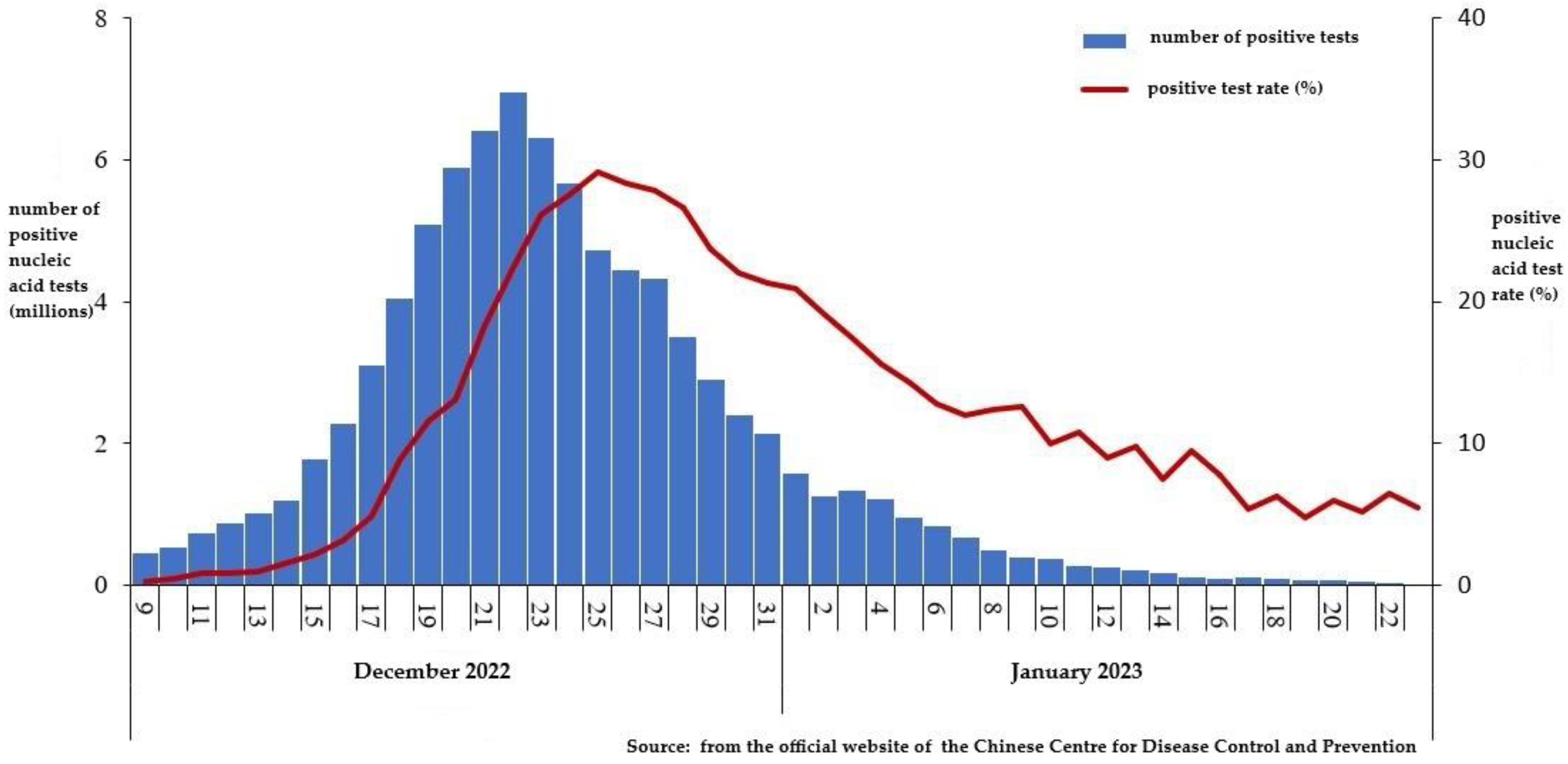 Systems 13 00423 g009
