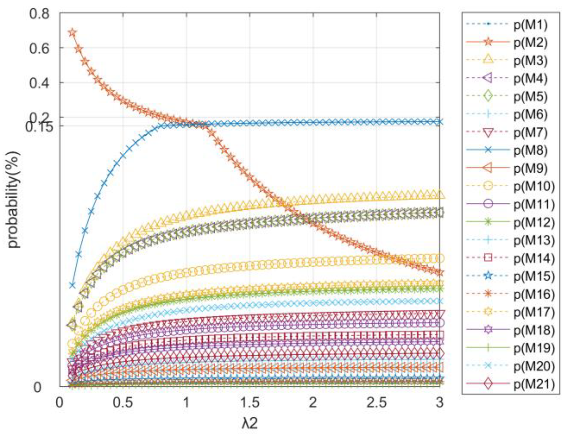Systems 13 00423 g010