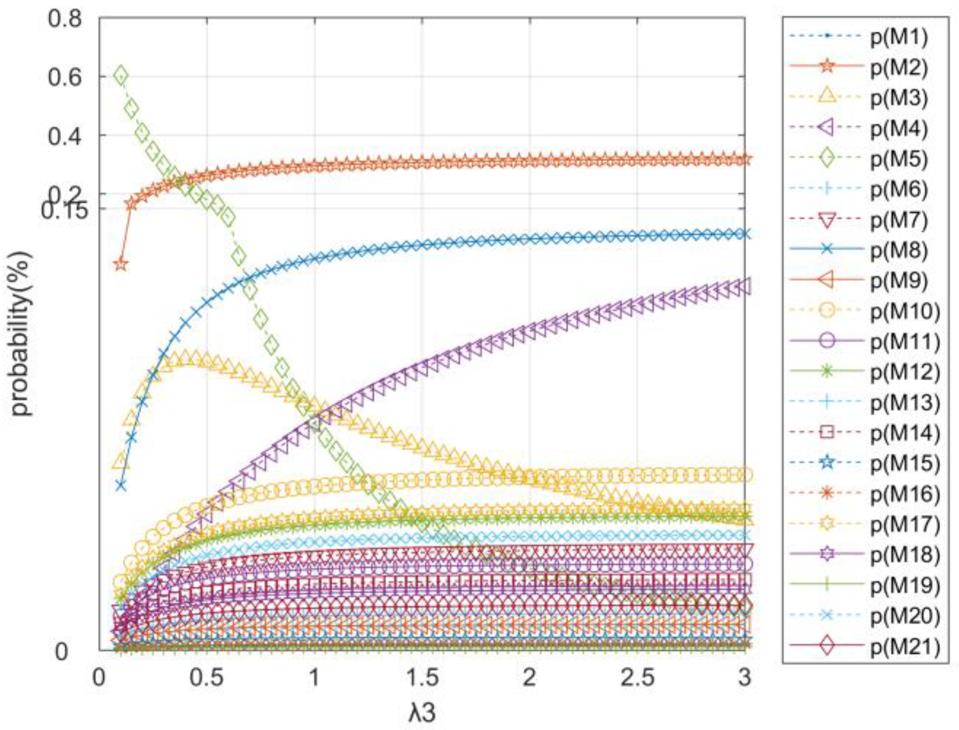 Systems 13 00423 g011