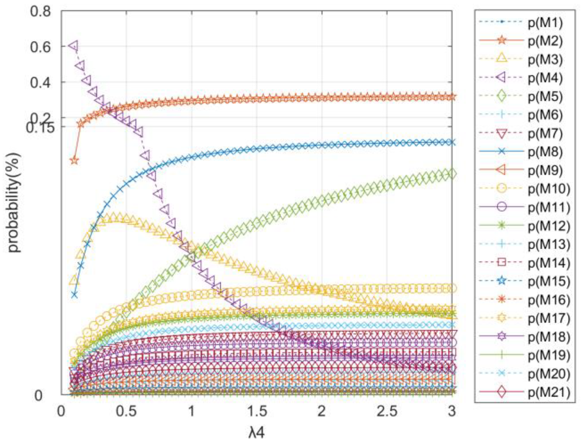 Systems 13 00423 g012