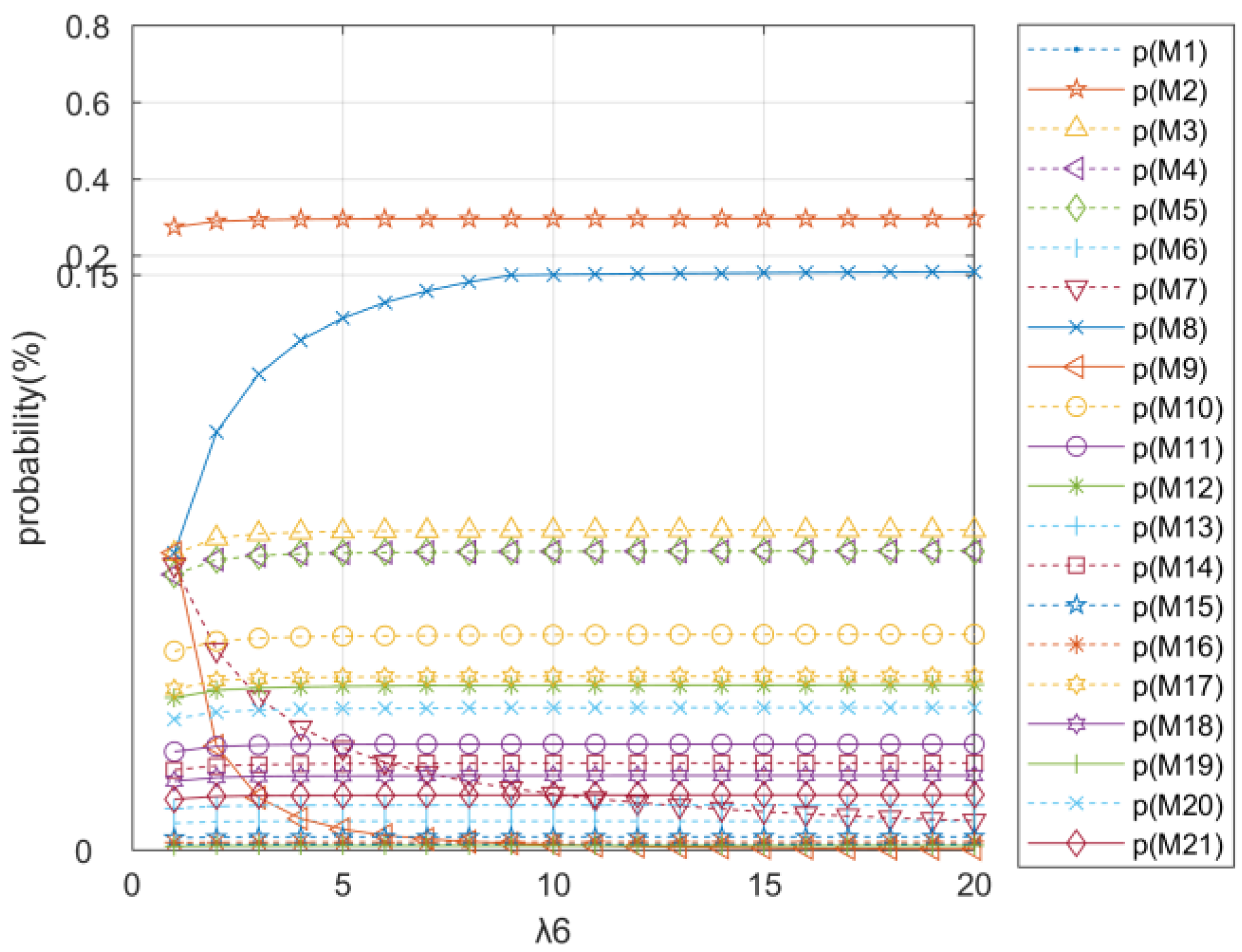 Systems 13 00423 g013