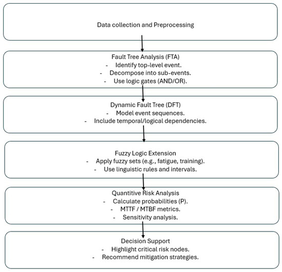 Systems 13 00429 g001