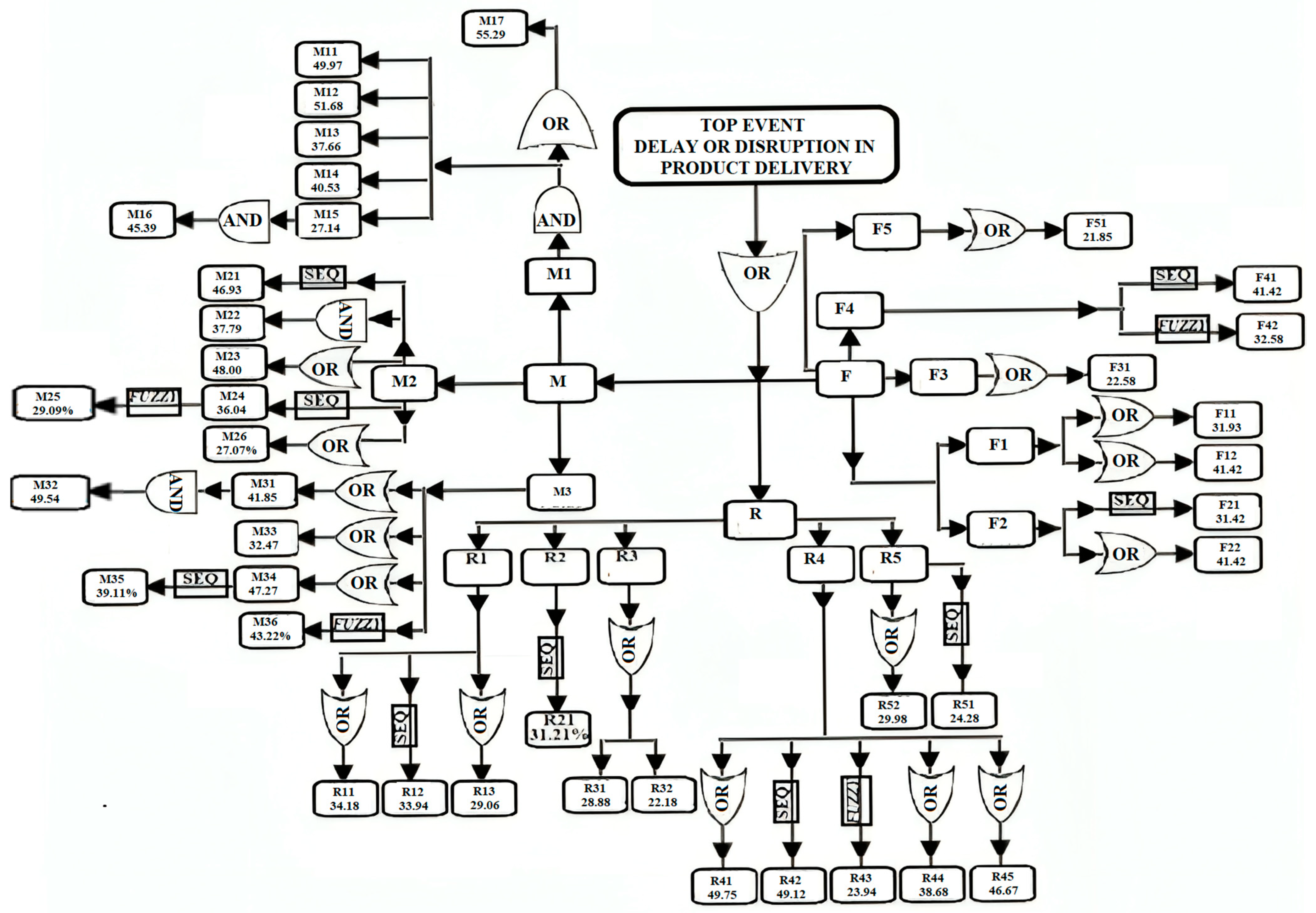 Systems 13 00429 g002