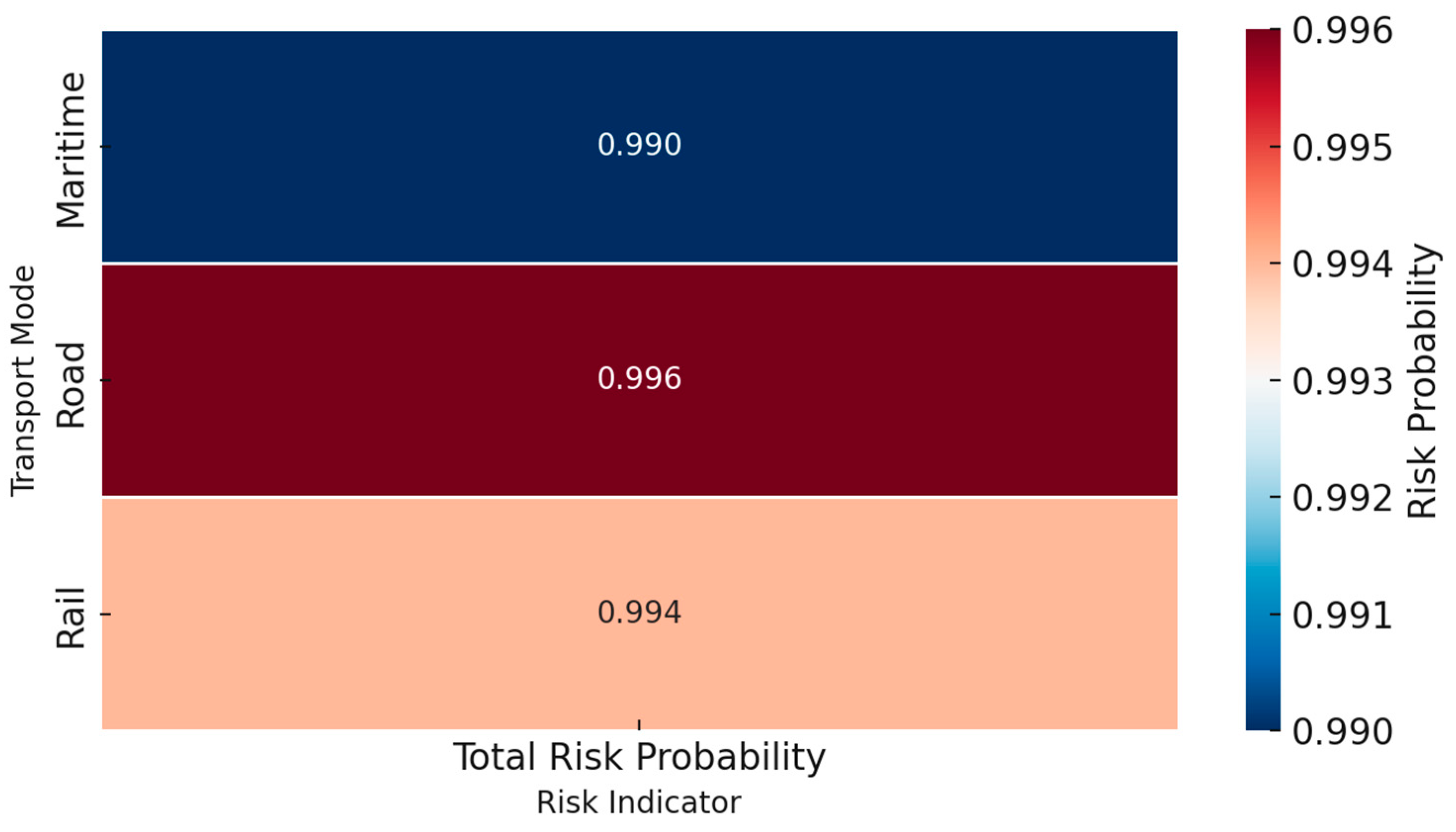 Systems 13 00429 g003