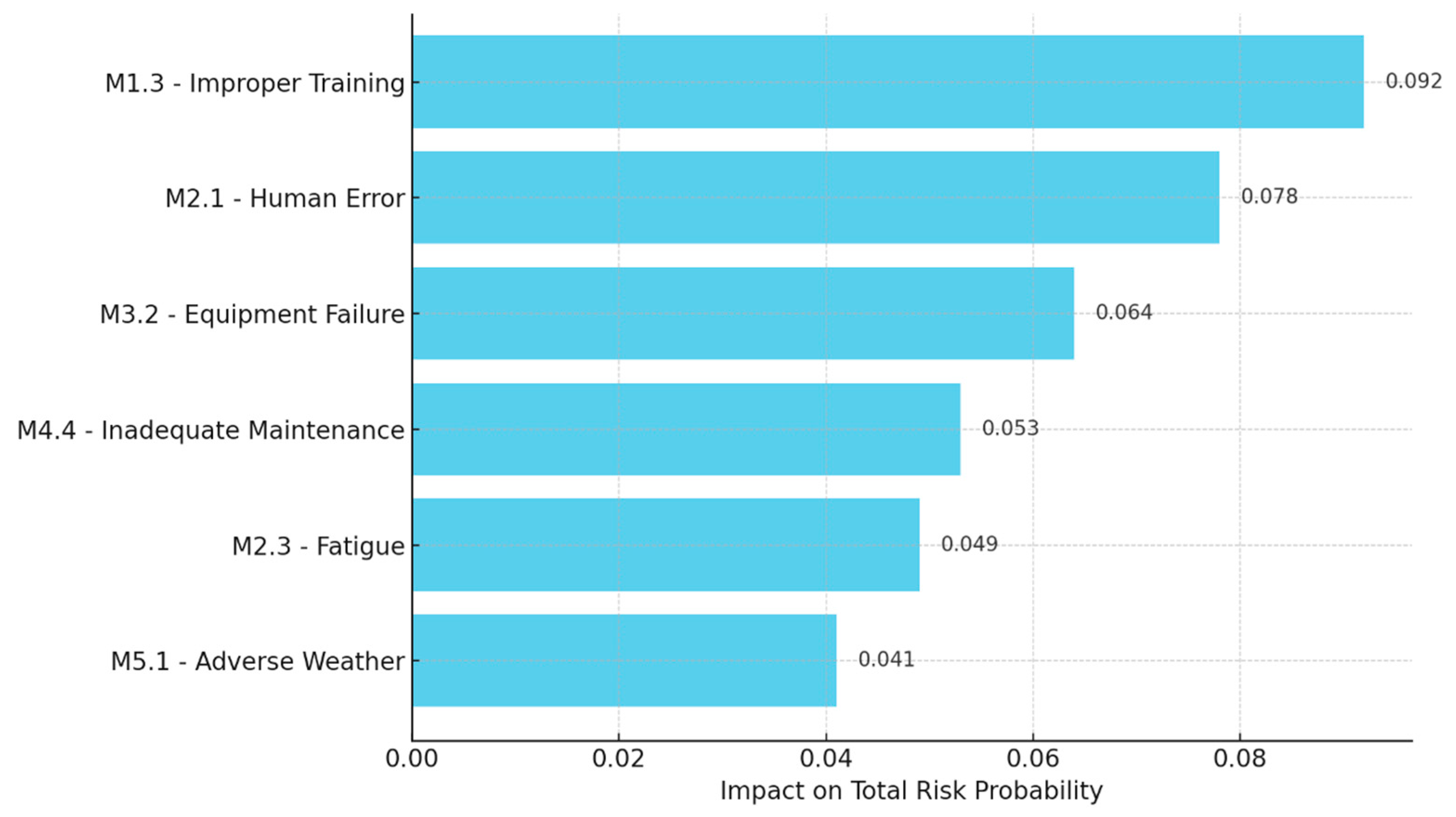 Systems 13 00429 g004