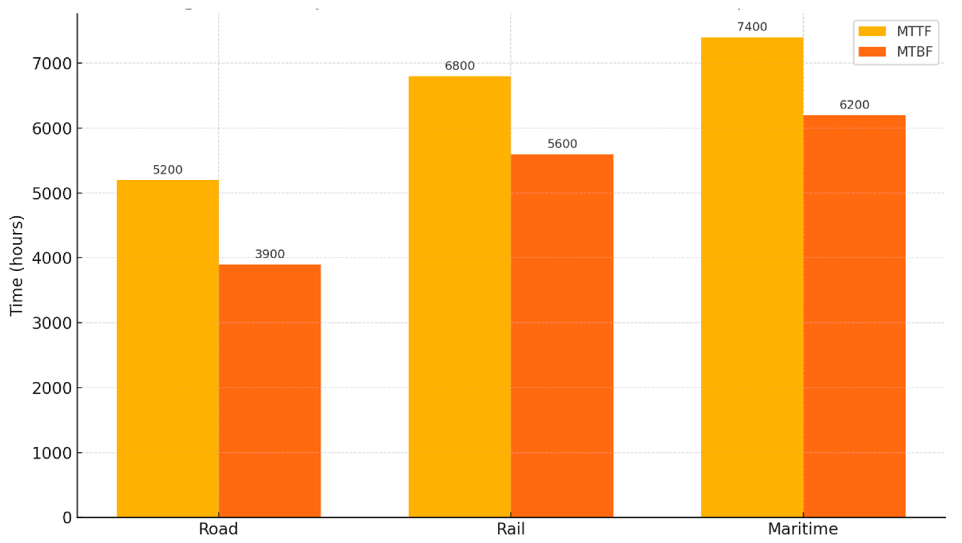 Systems 13 00429 g005