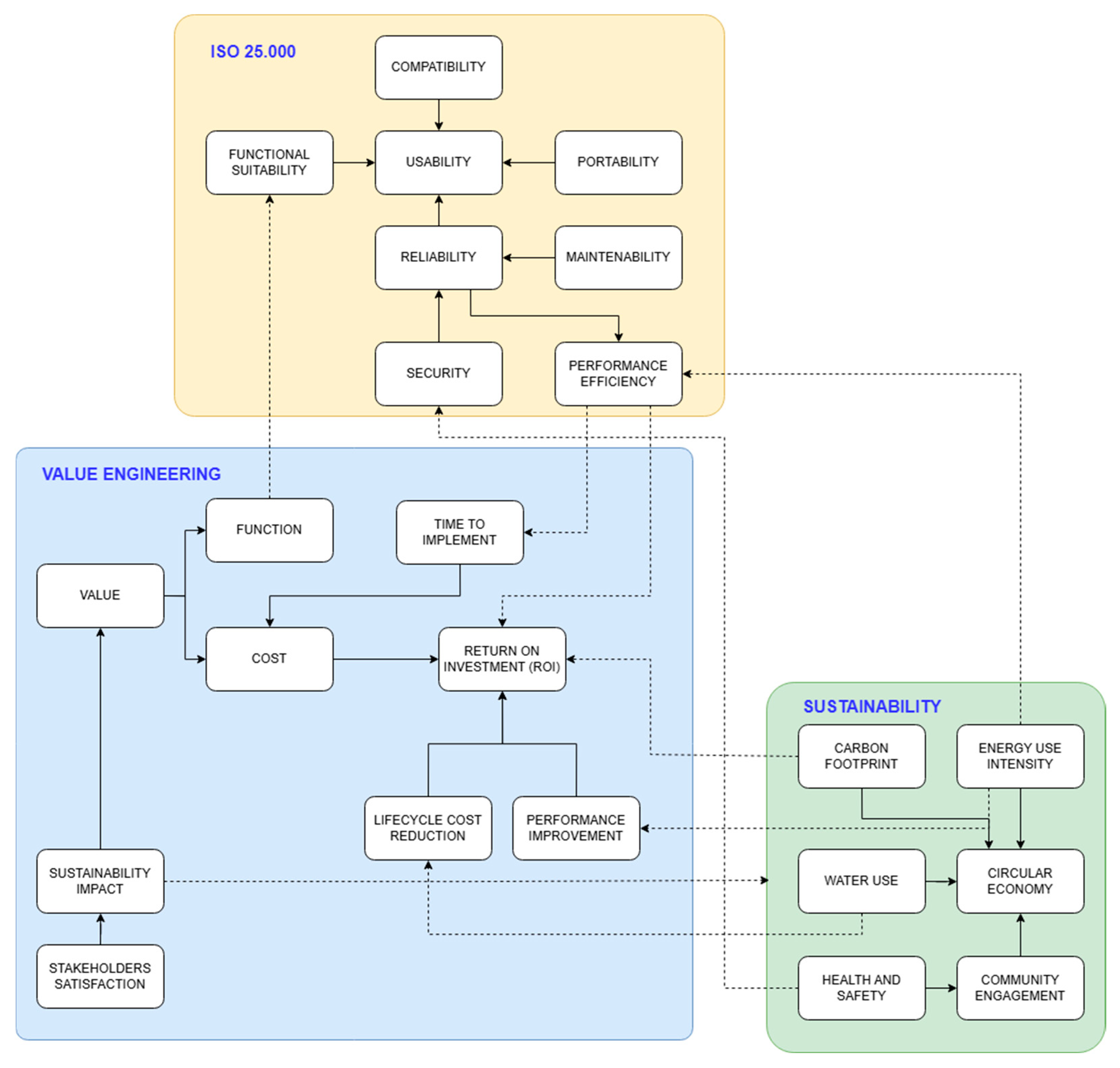 Systems 13 00430 g001