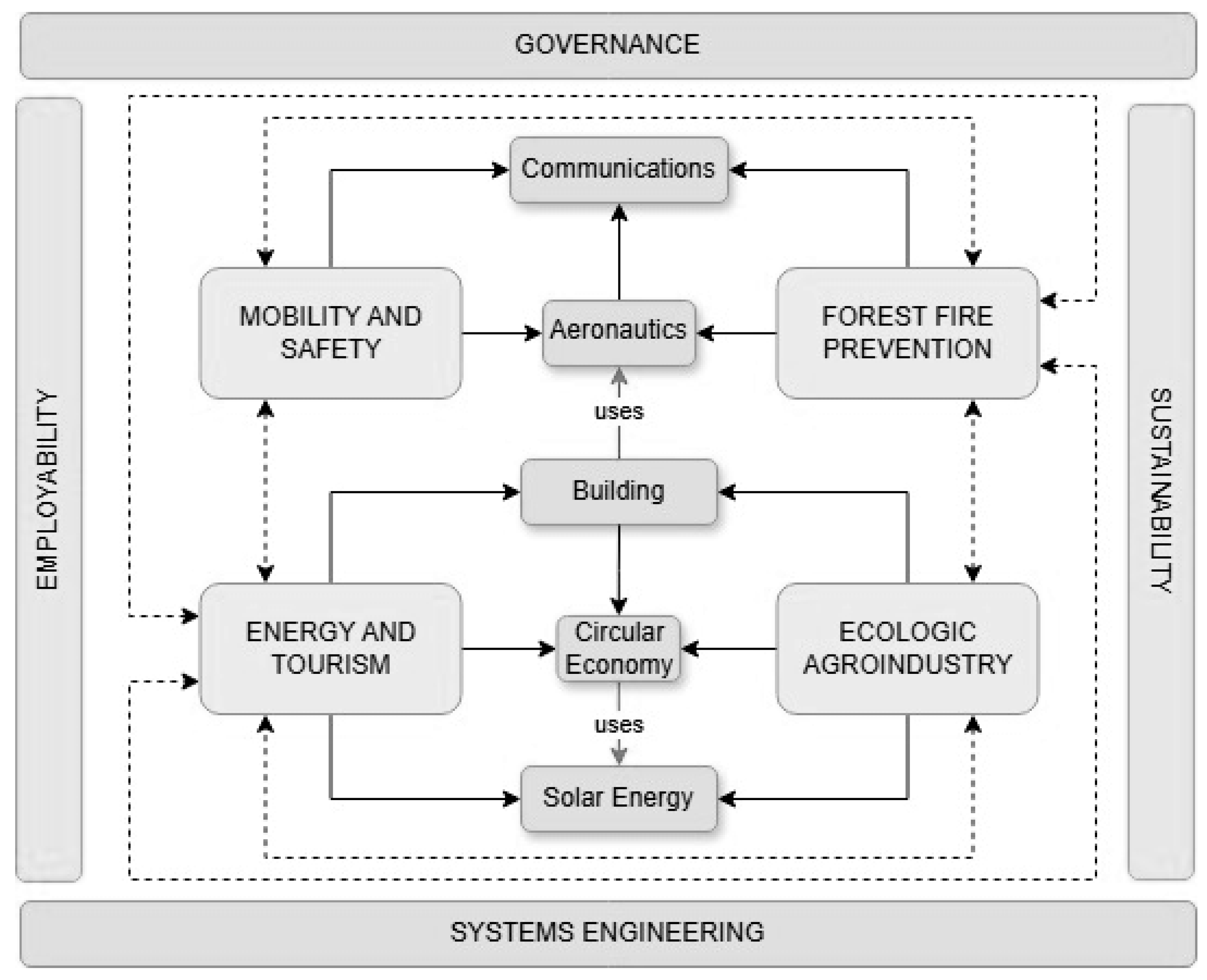 Systems 13 00430 g004