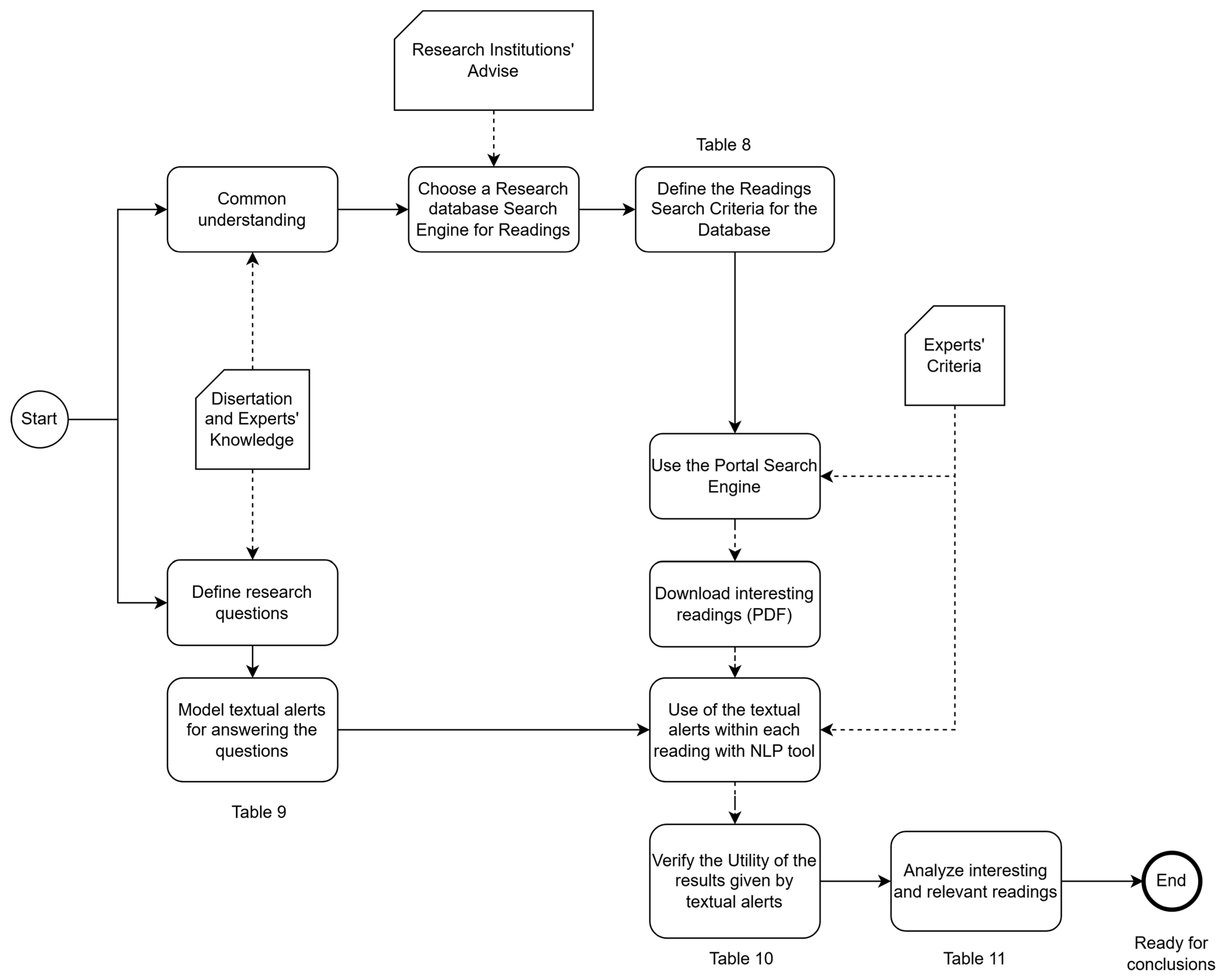 Systems 13 00430 g005