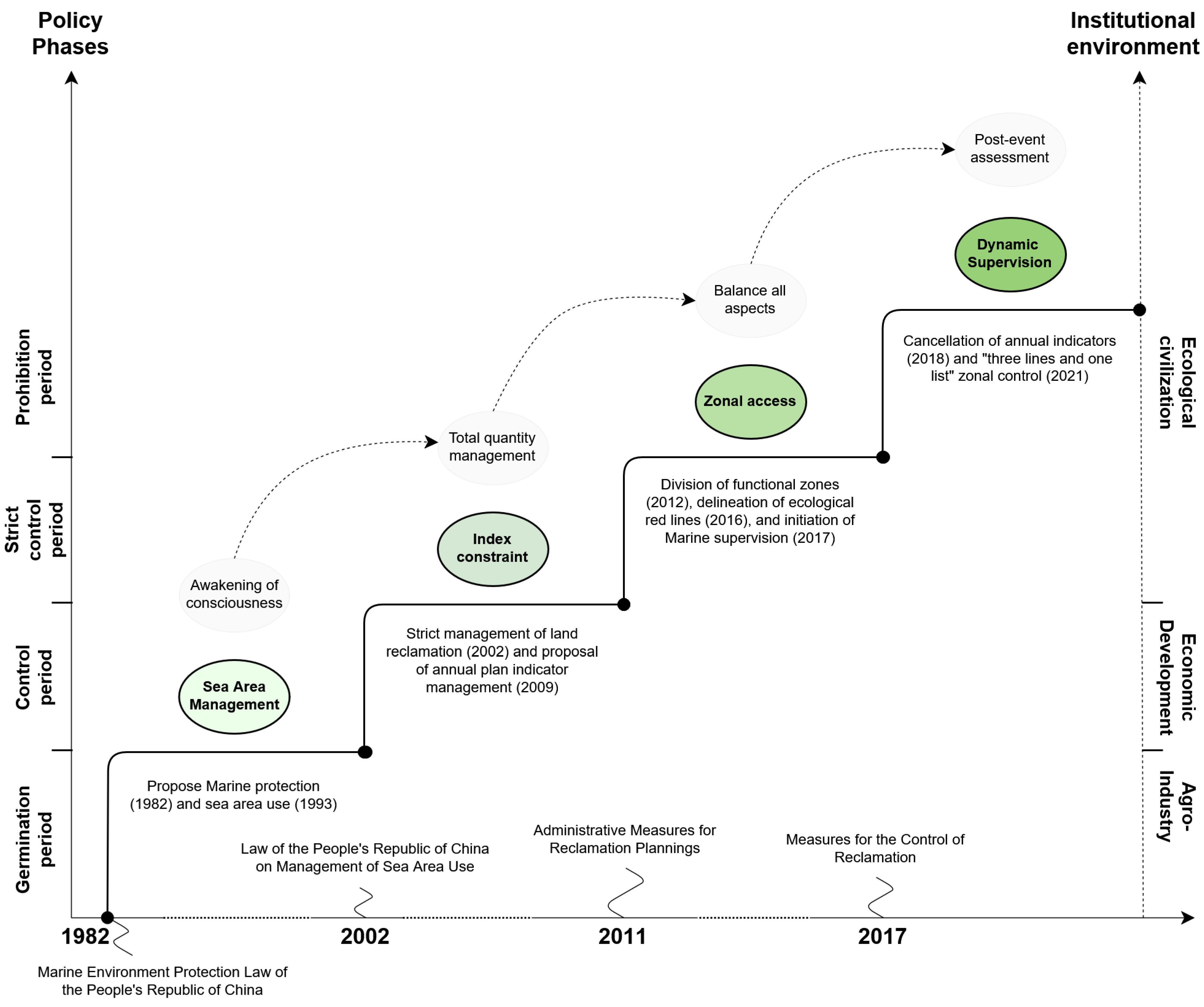 Systems 13 00431 g002