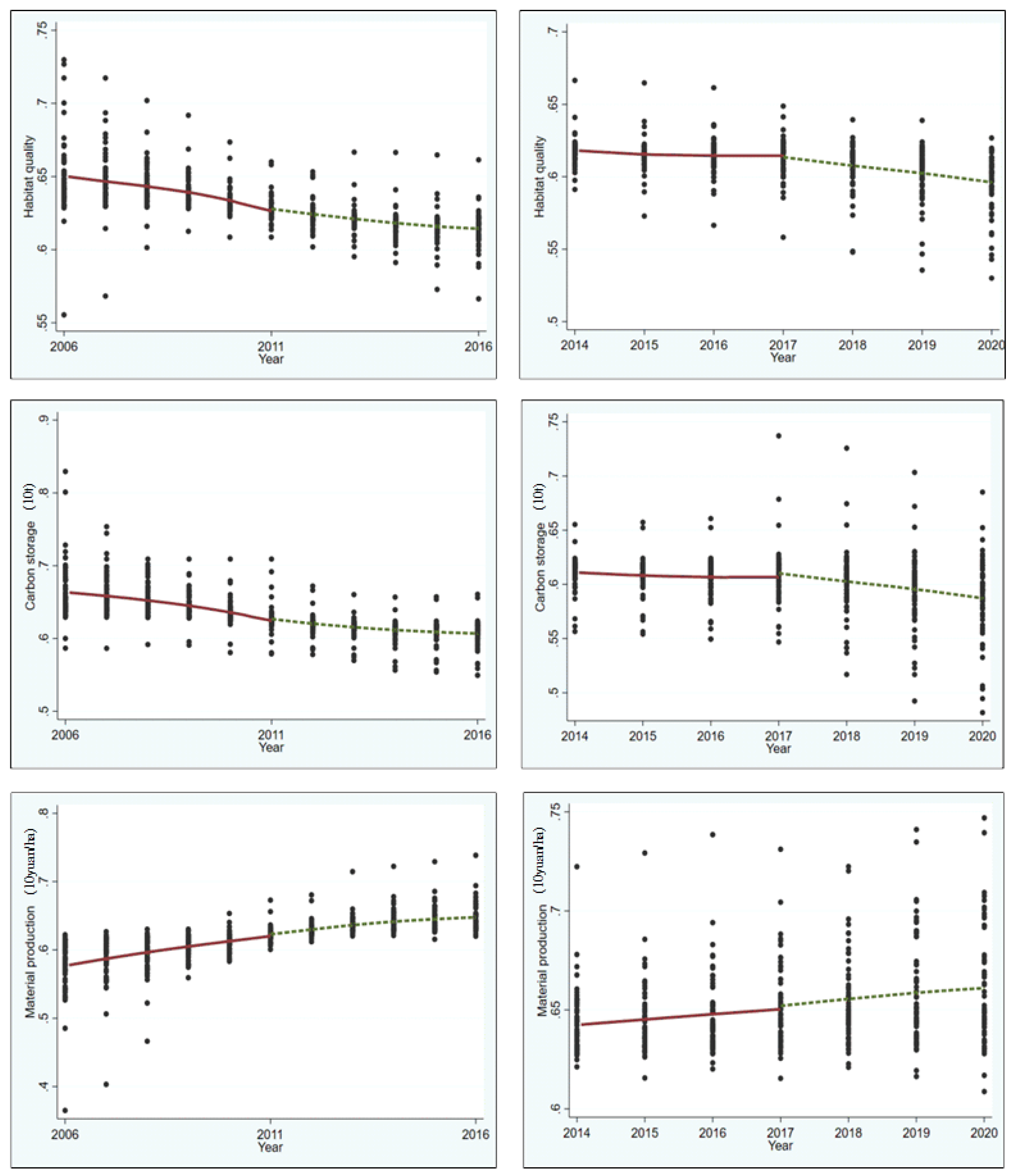 Systems 13 00431 g005