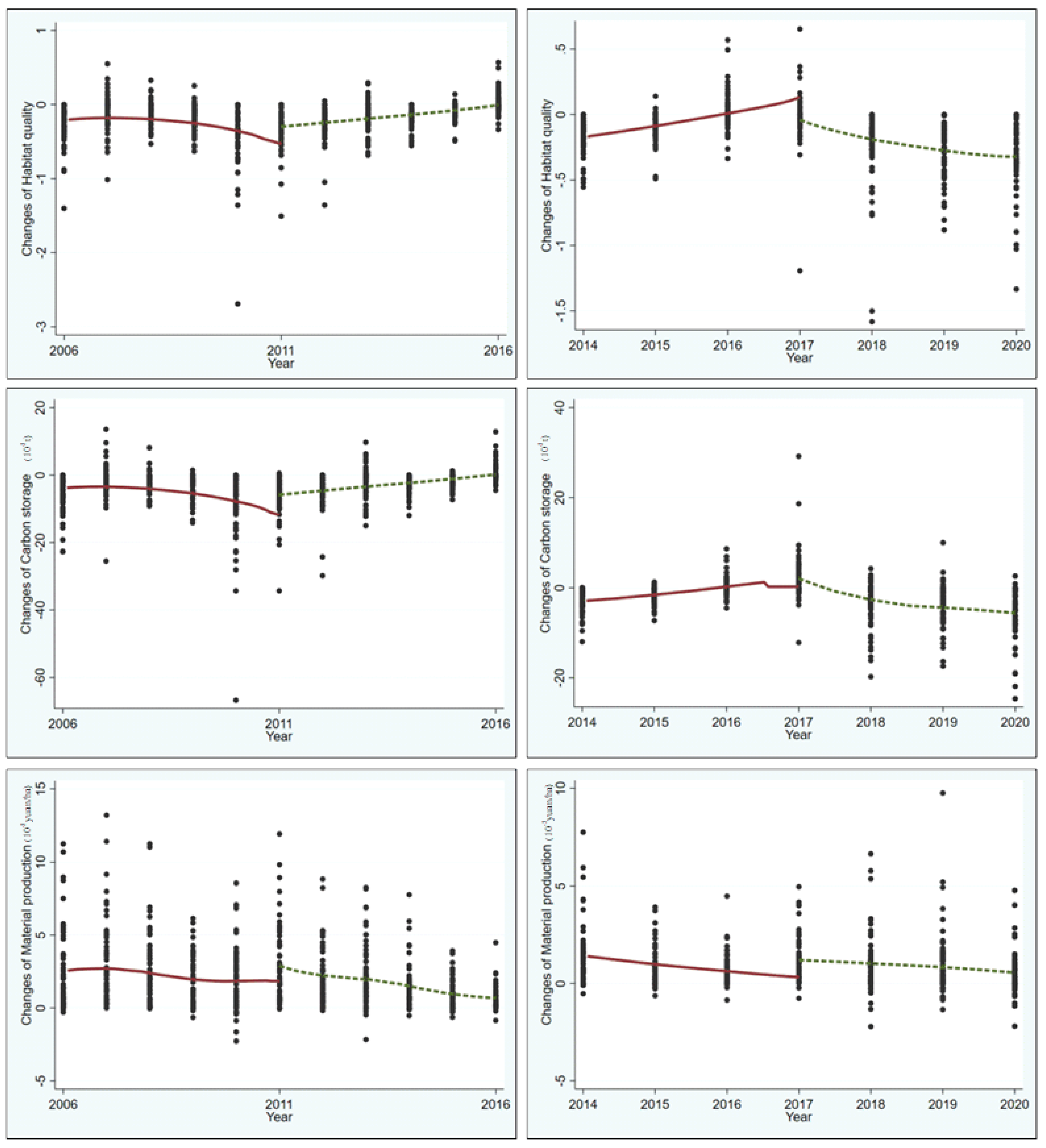 Systems 13 00431 g006