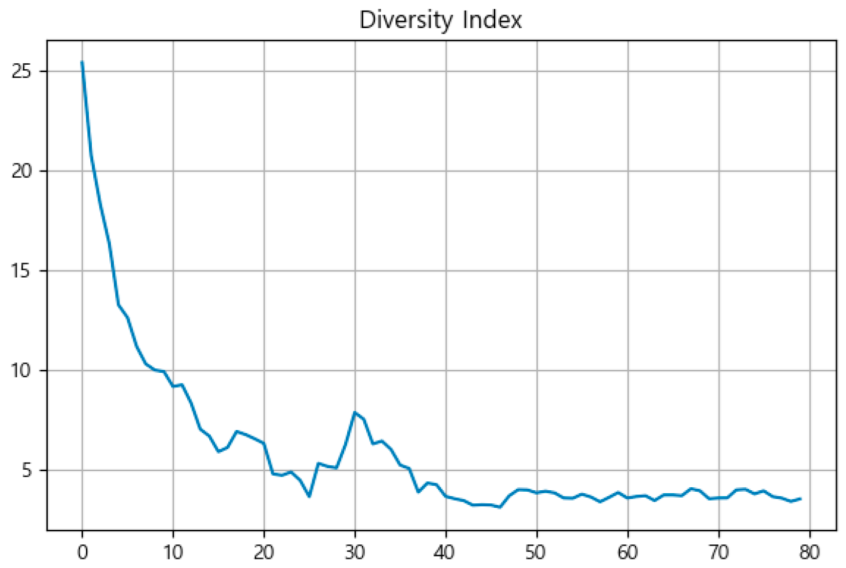 Systems 13 00435 g008