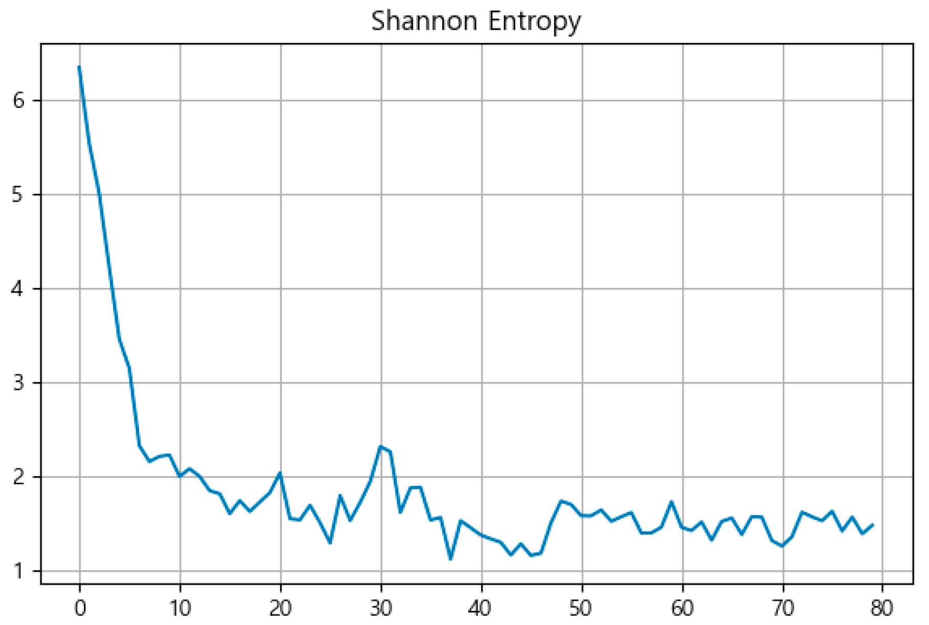 Systems 13 00435 g009