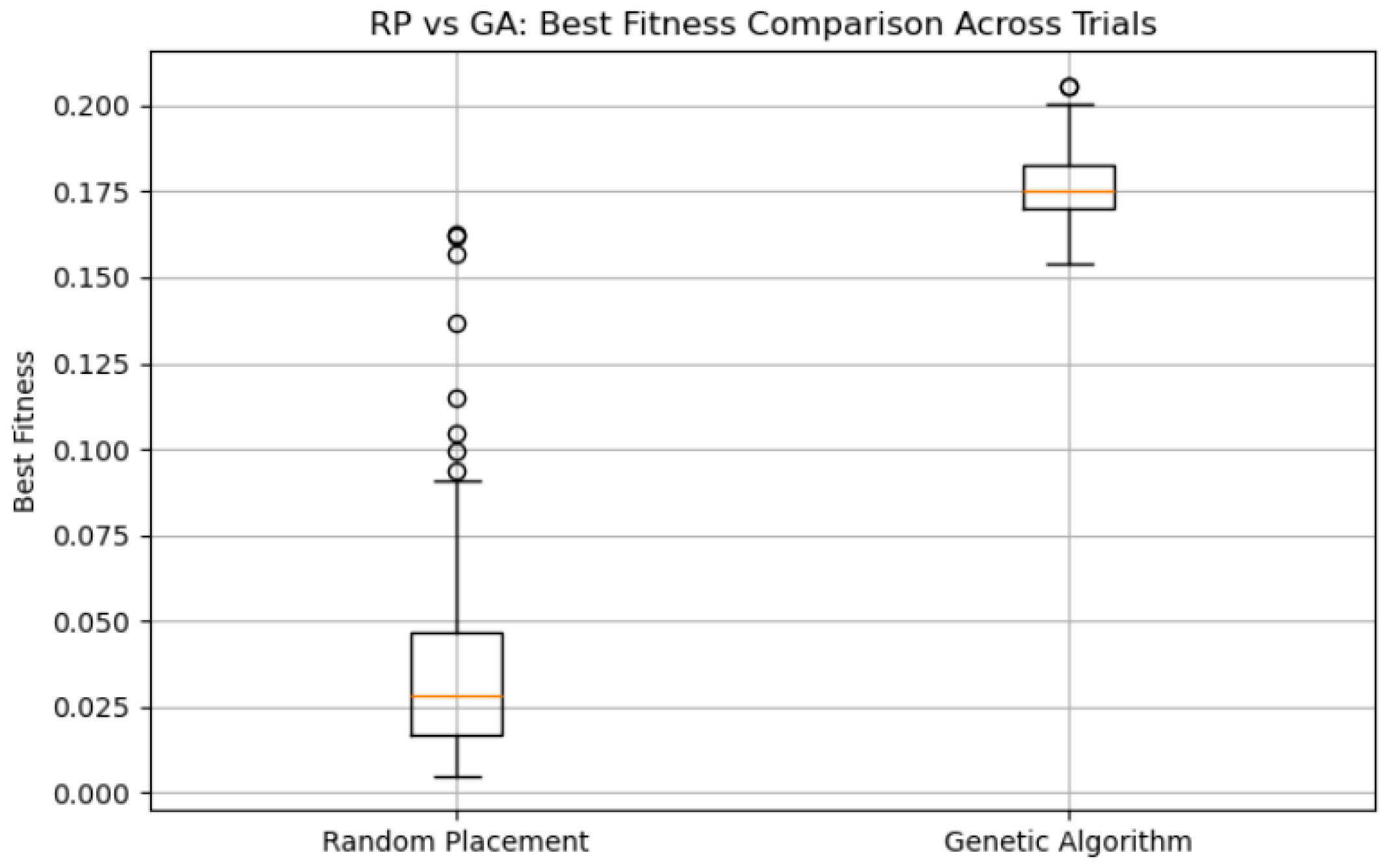 Systems 13 00435 g010