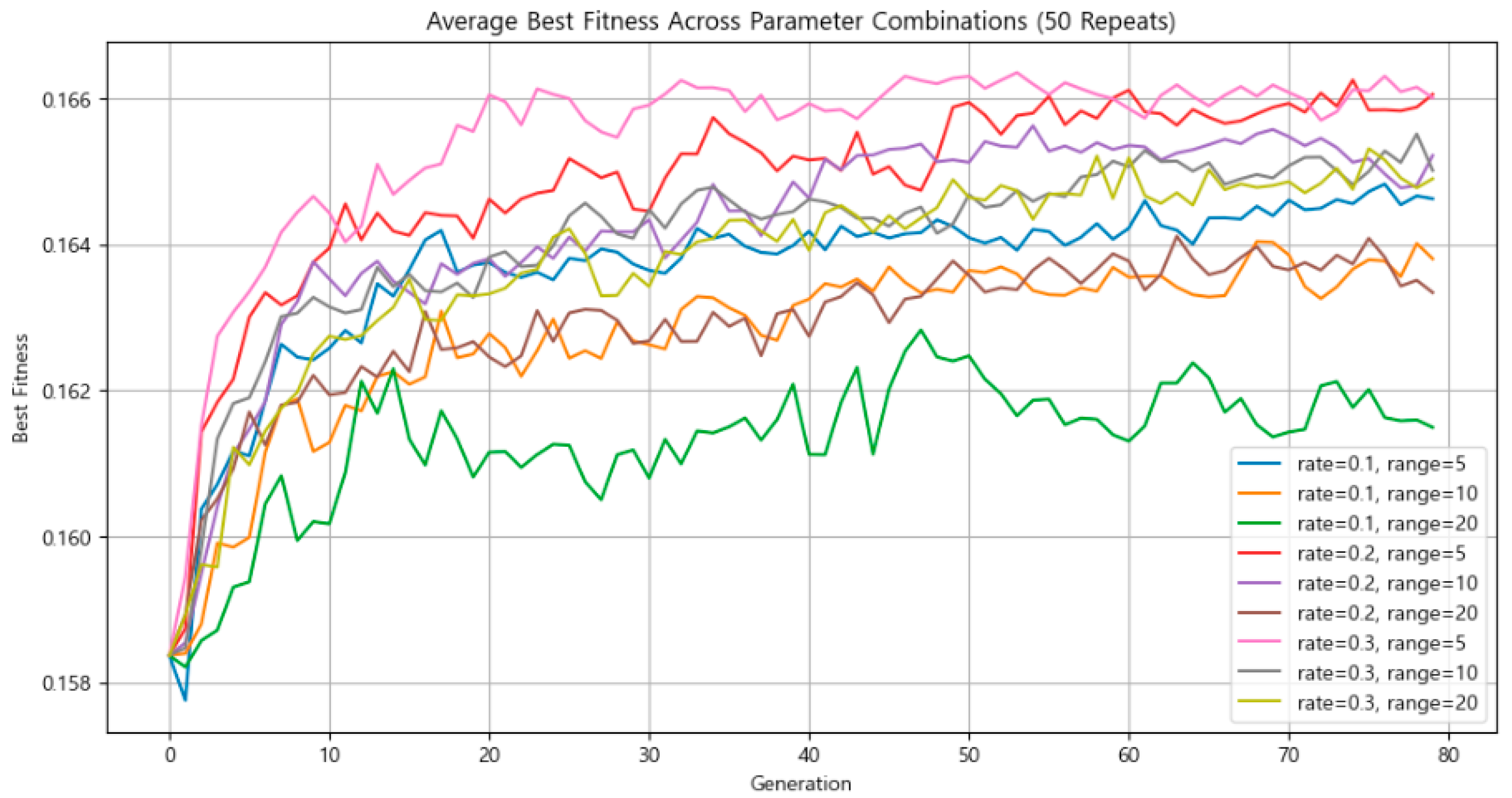 Systems 13 00435 g012