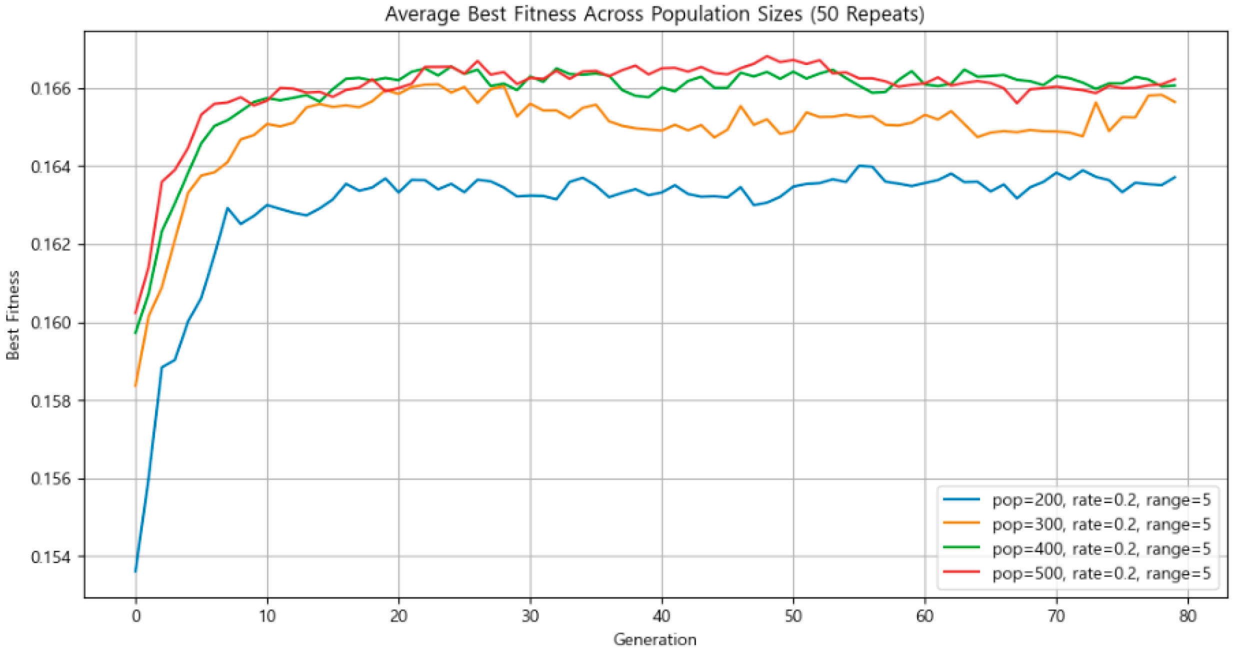 Systems 13 00435 g014