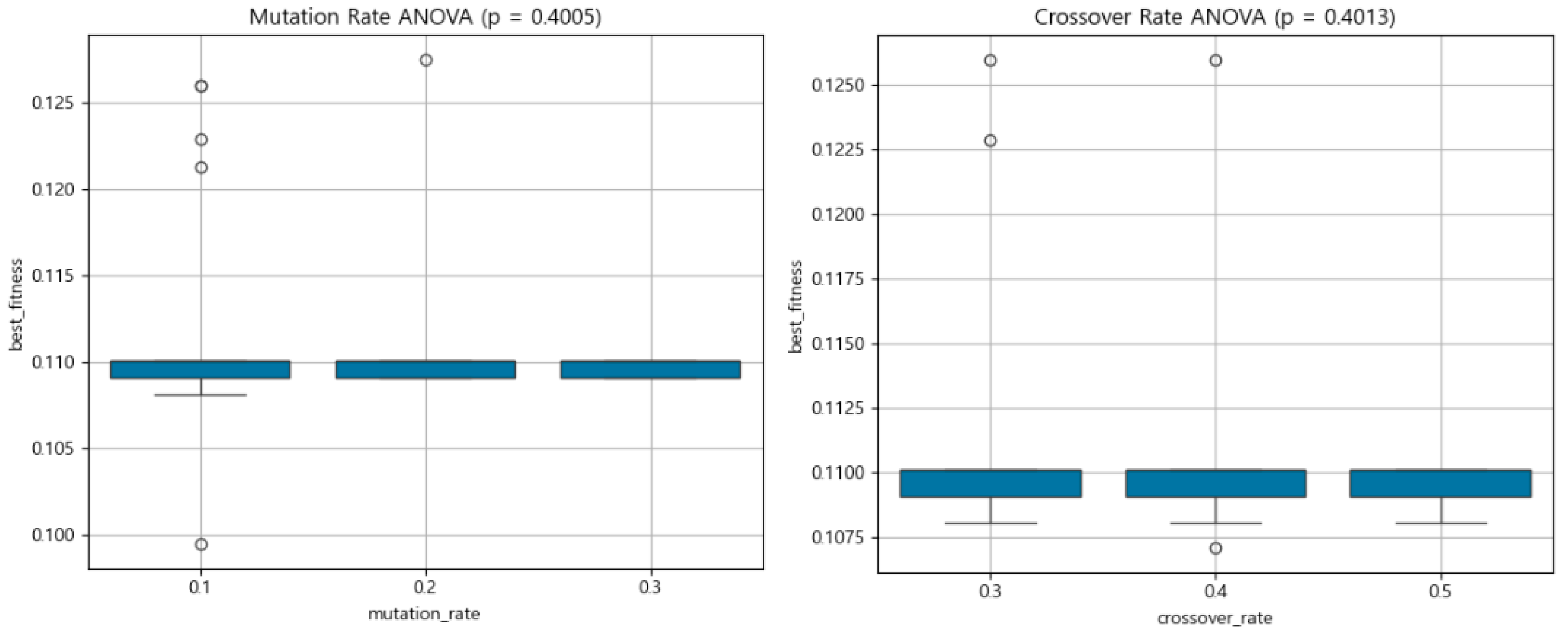 Systems 13 00435 g017