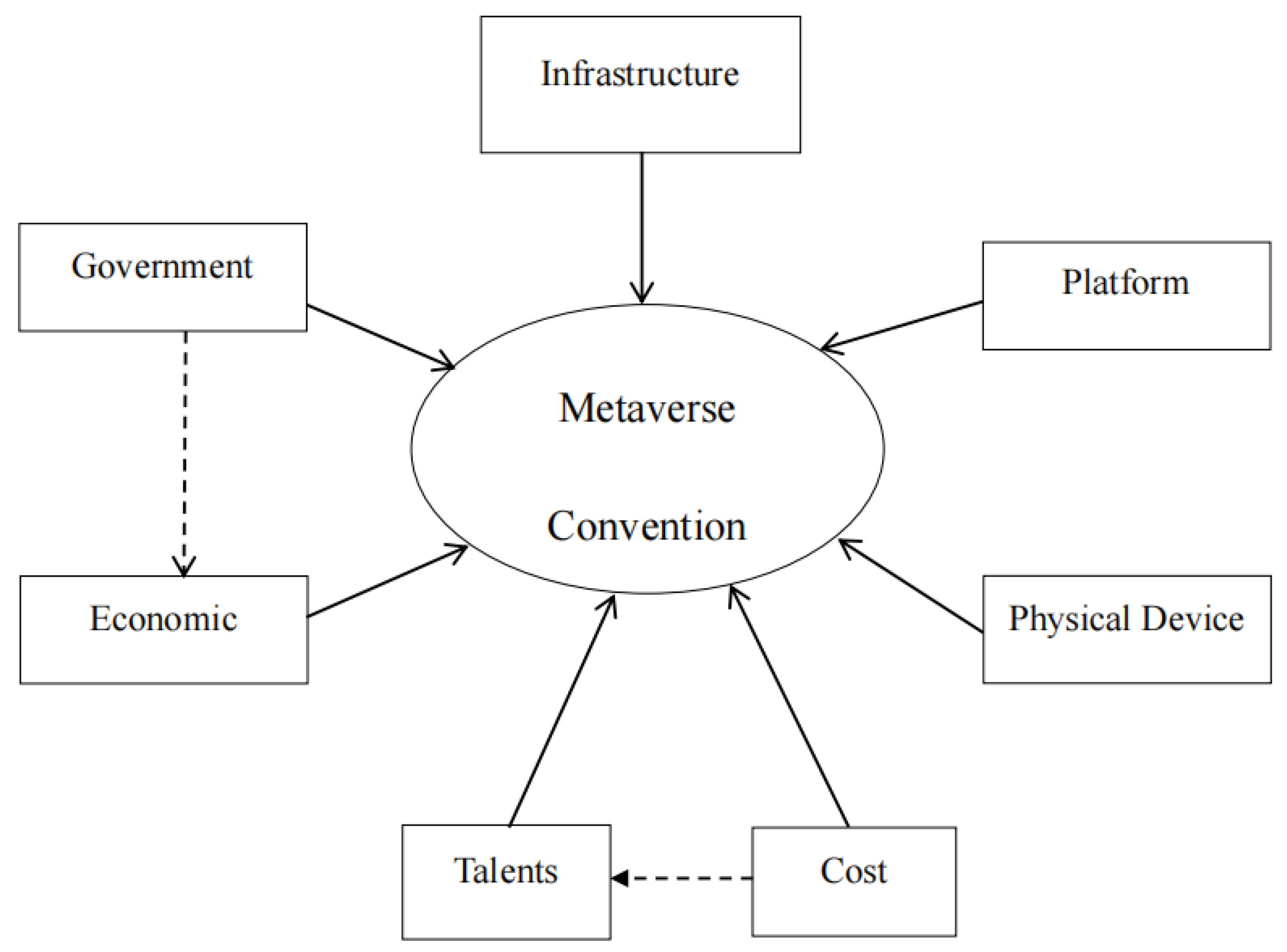 Systems 13 00438 g001