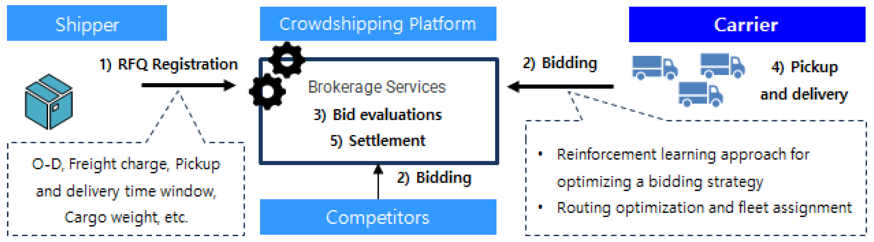 Systems 13 00440 g001