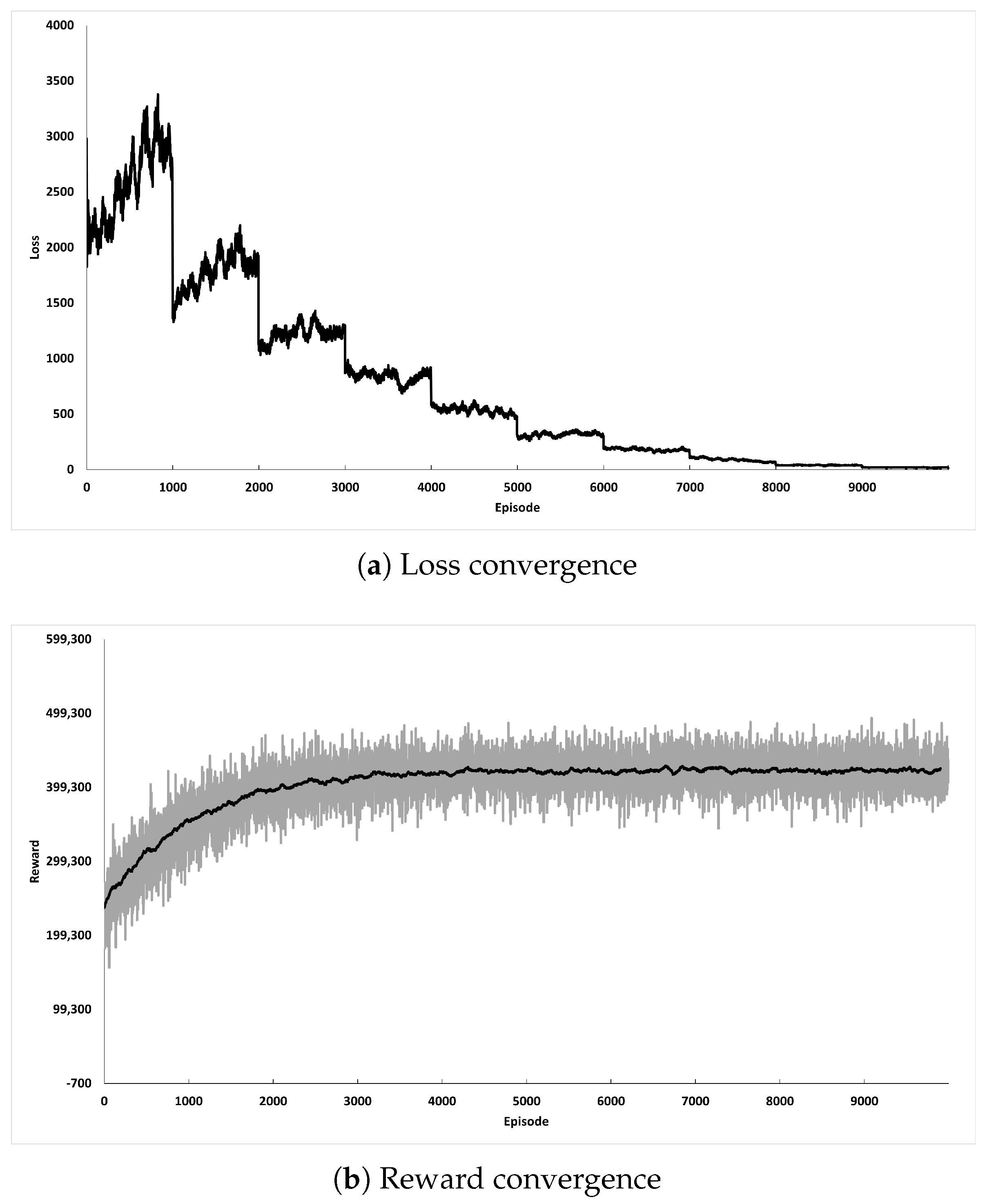 Systems 13 00440 g004