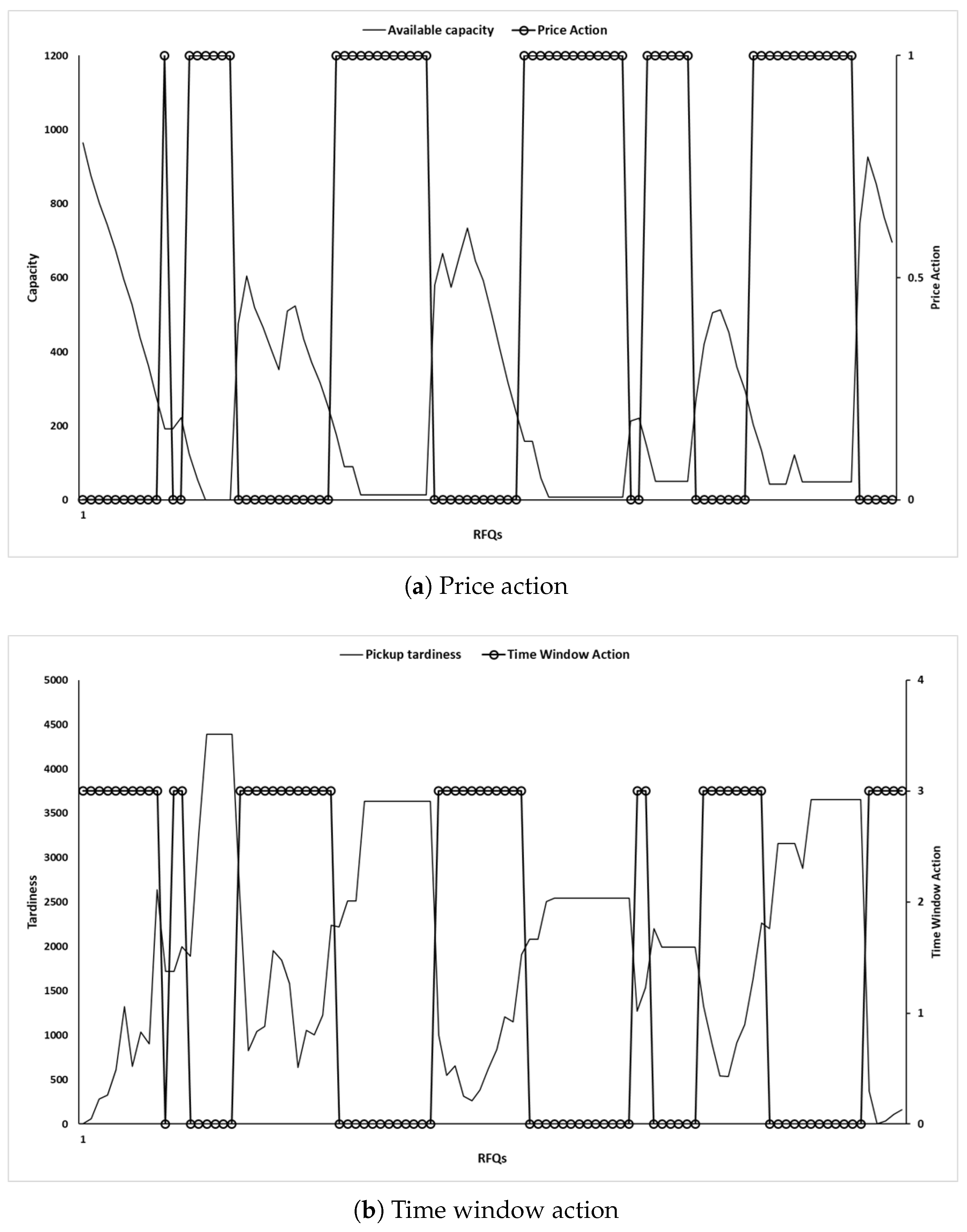 Systems 13 00440 g005