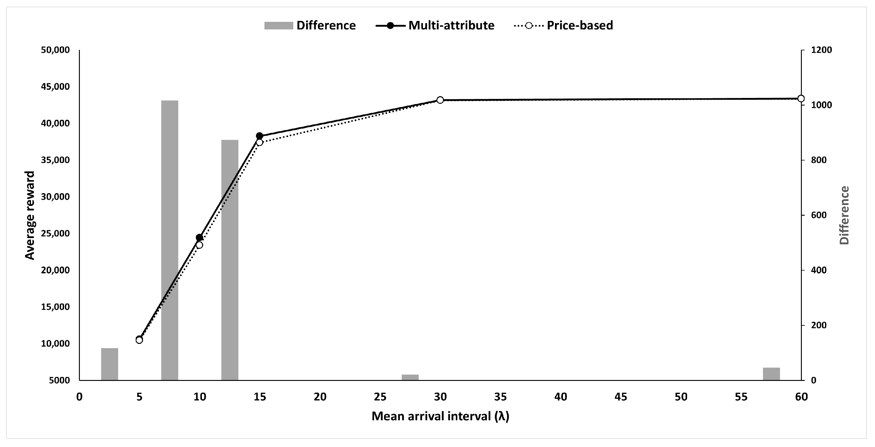 Systems 13 00440 g006