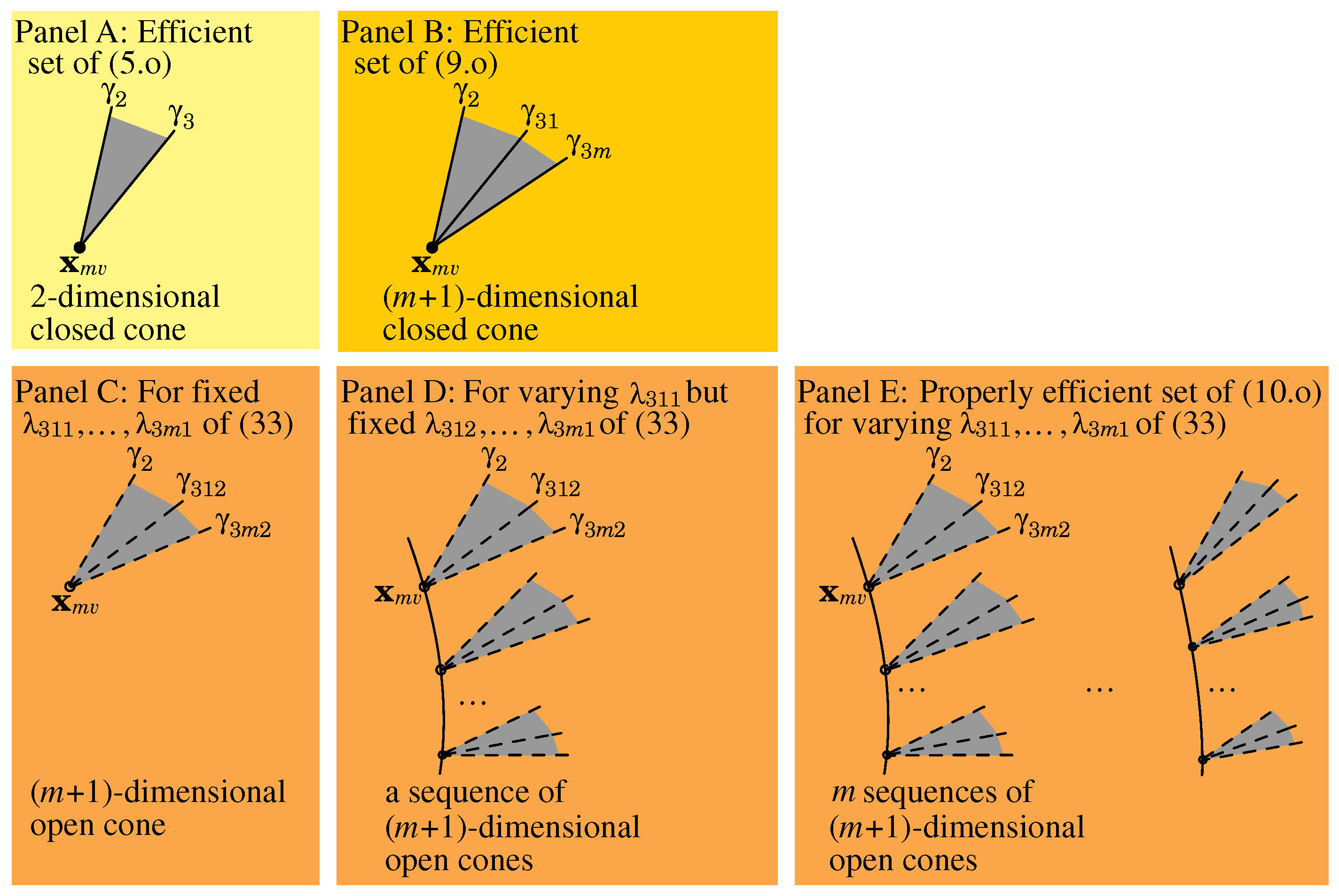 Systems 13 00441 g004