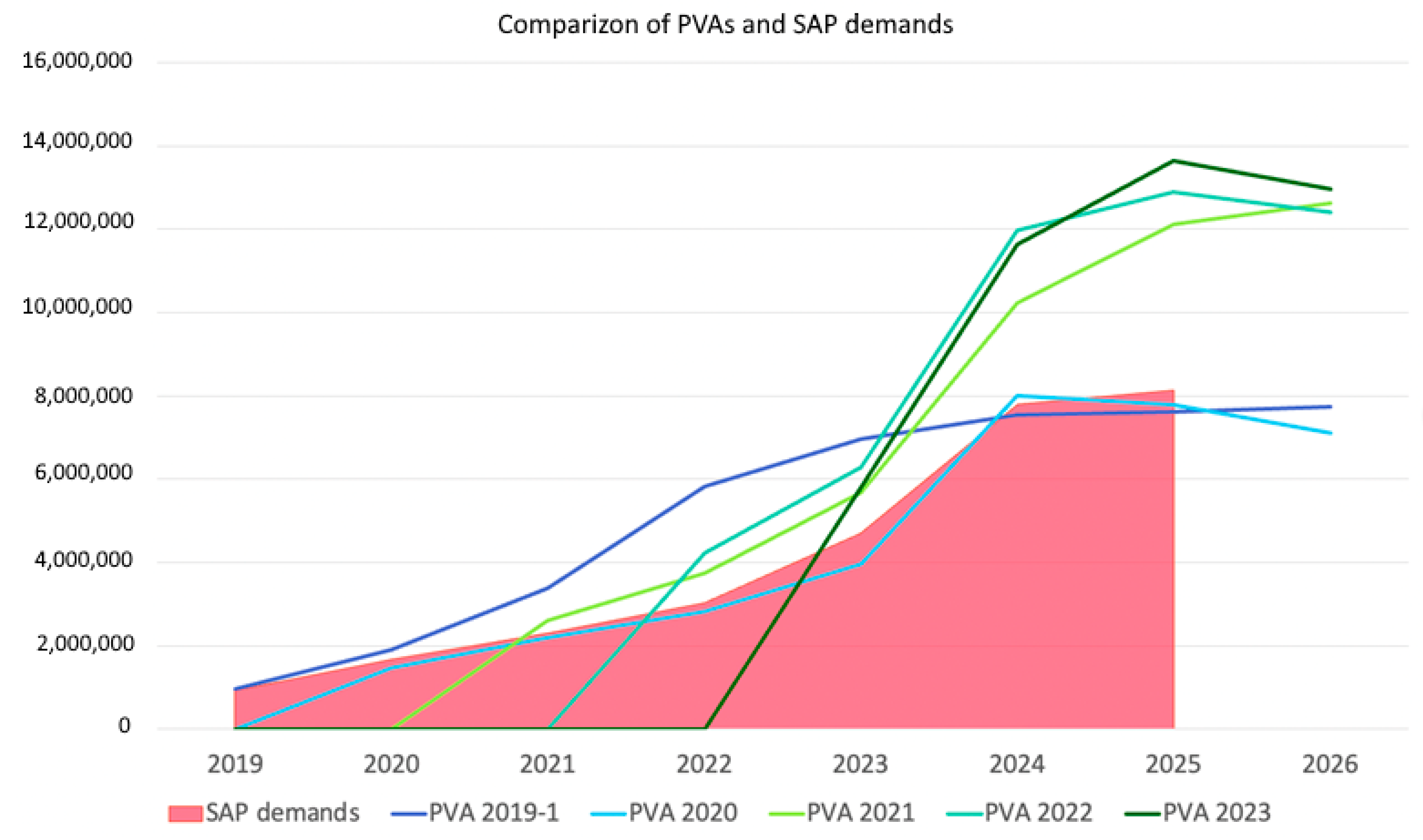Systems 13 00444 g002