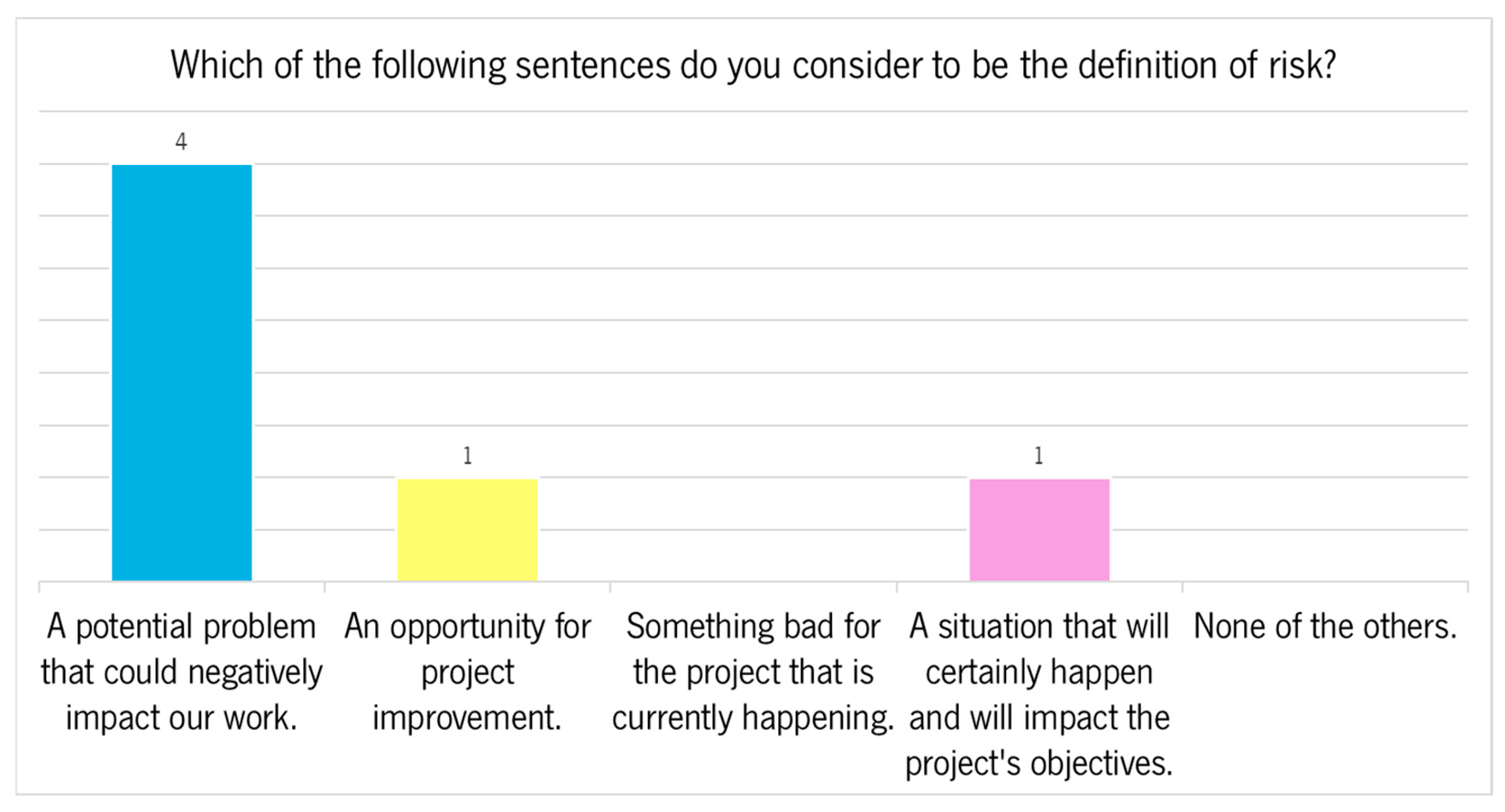 Systems 13 00444 g003