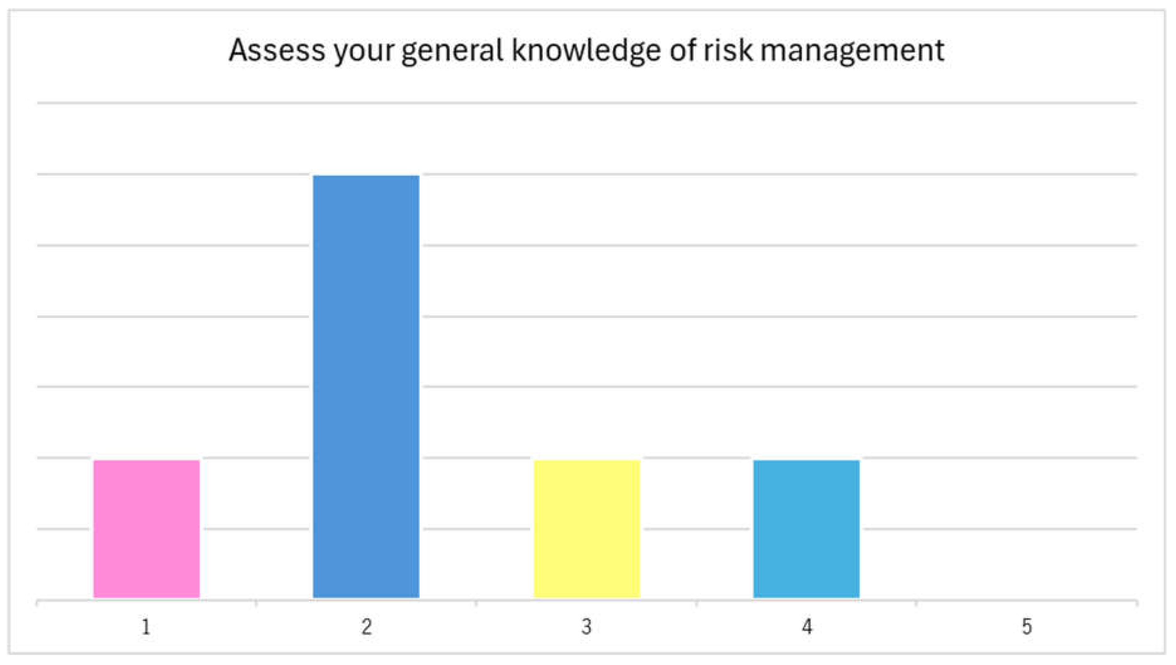Systems 13 00444 g004